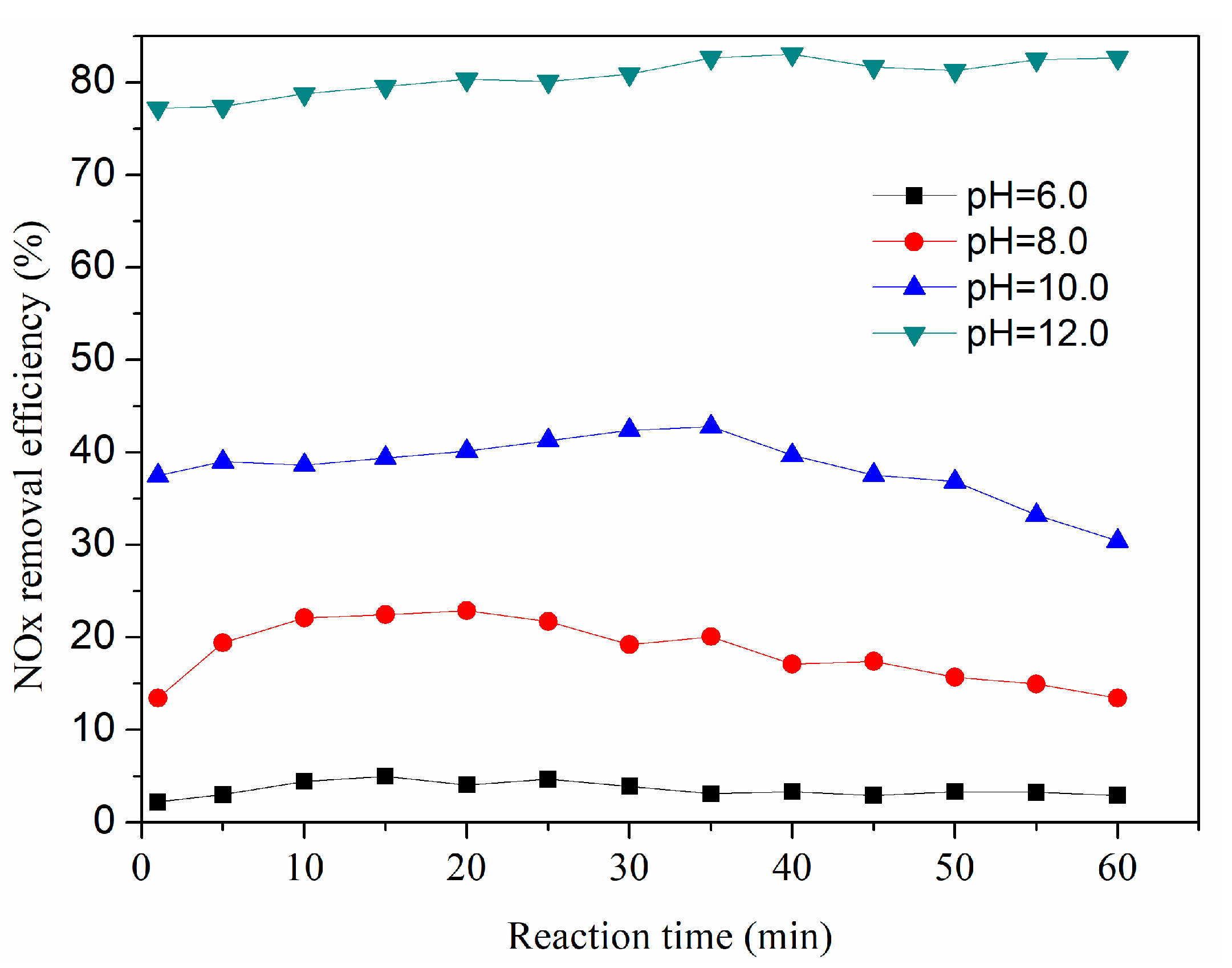 Sustainability 10 04350 g006