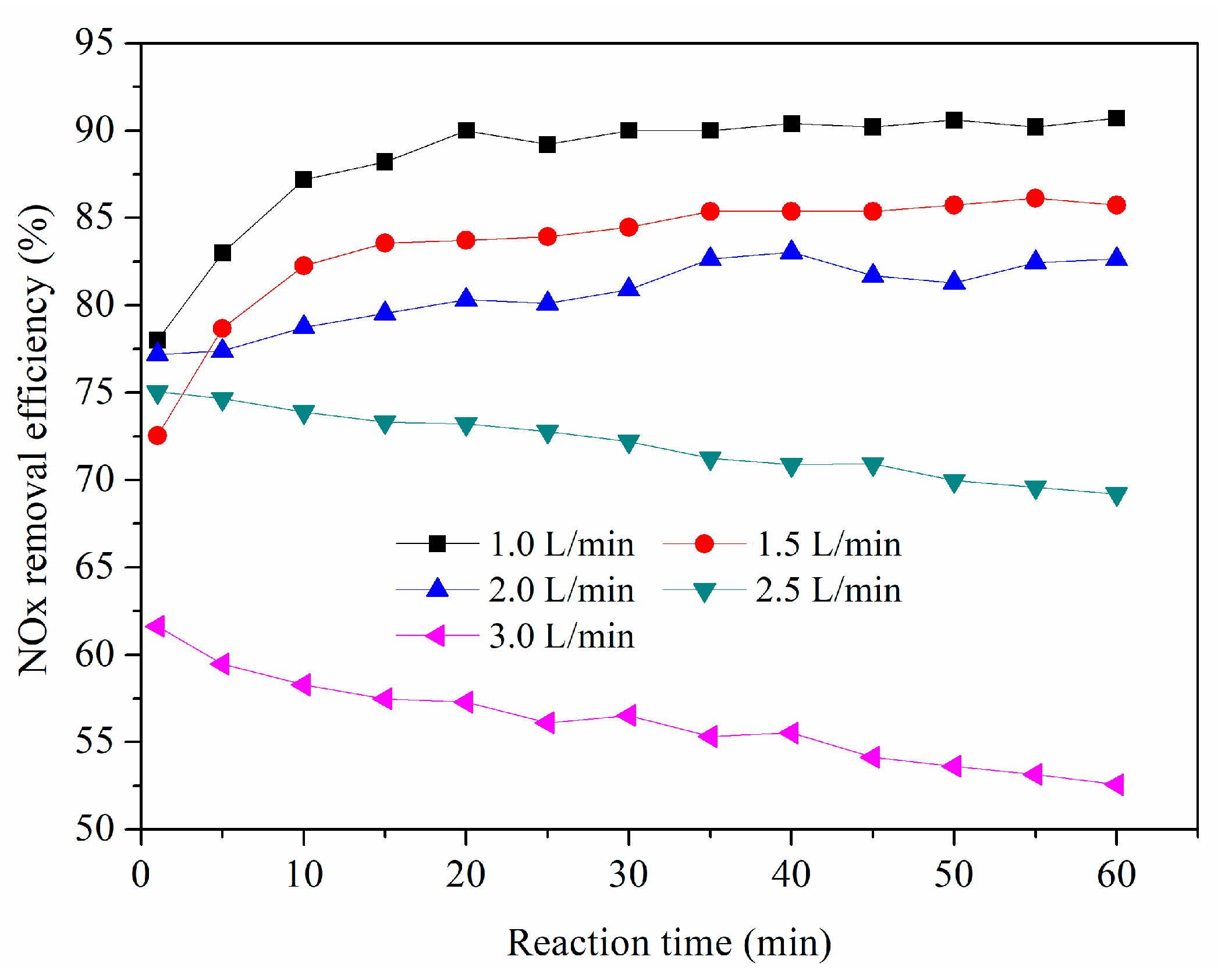 Sustainability 10 04350 g008