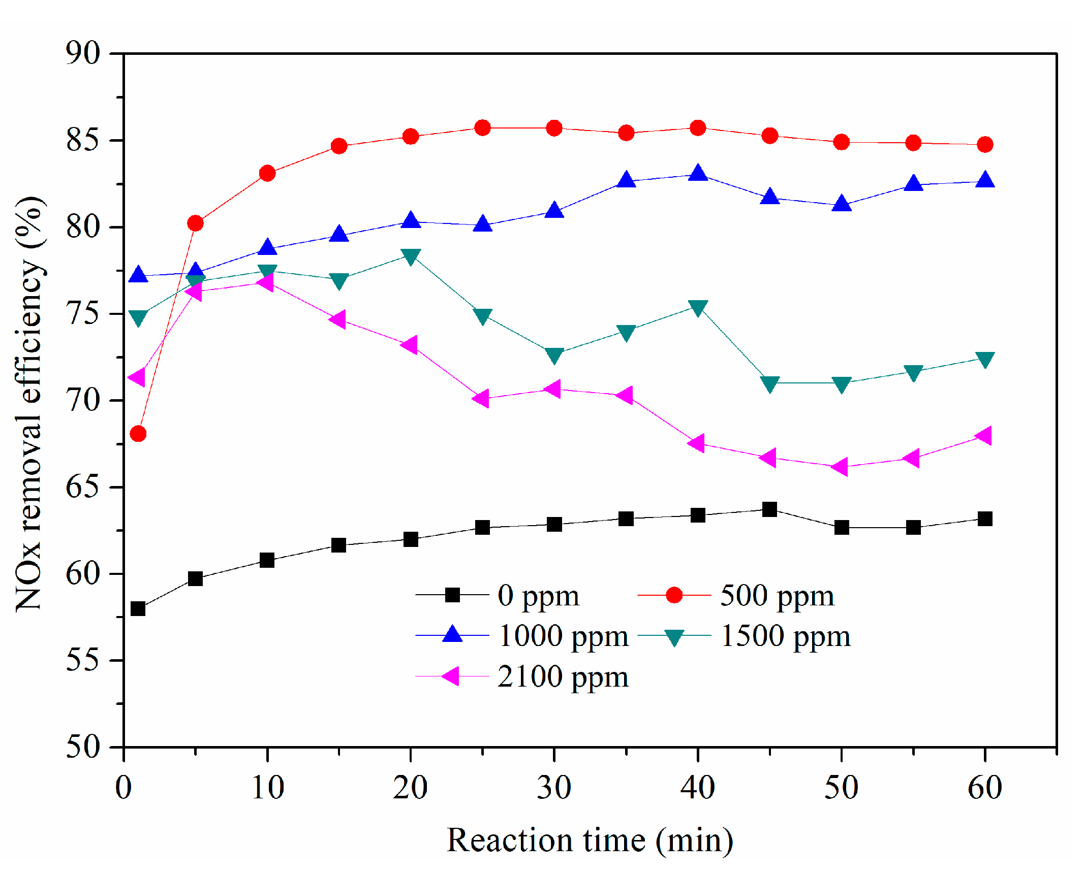 Sustainability 10 04350 g009