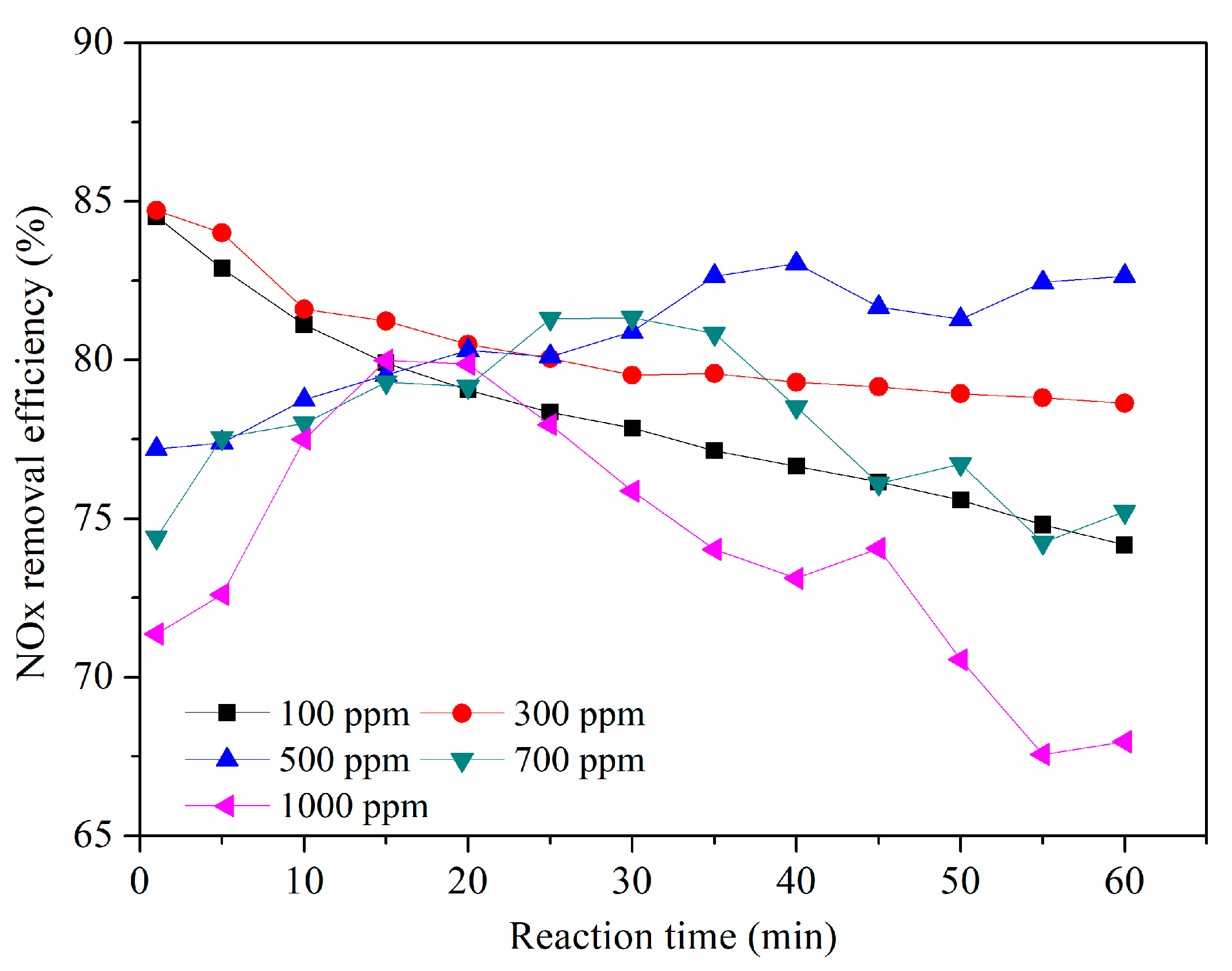 Sustainability 10 04350 g010