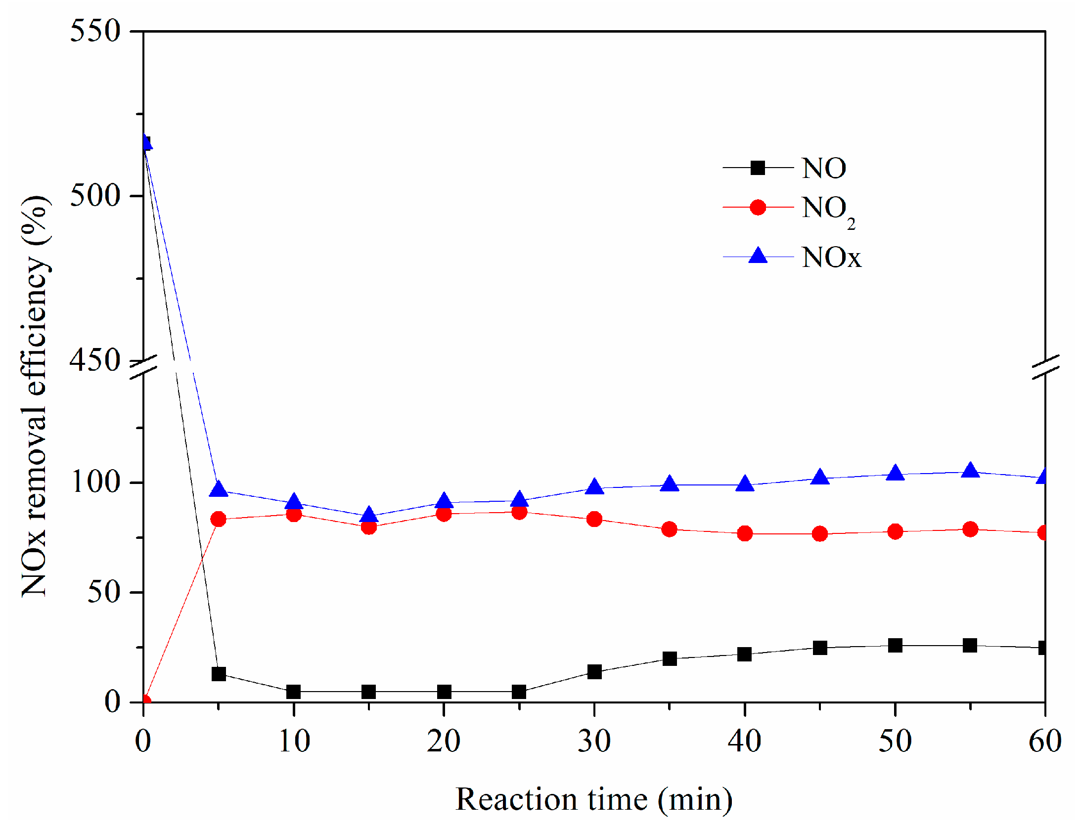 Sustainability 10 04350 g013