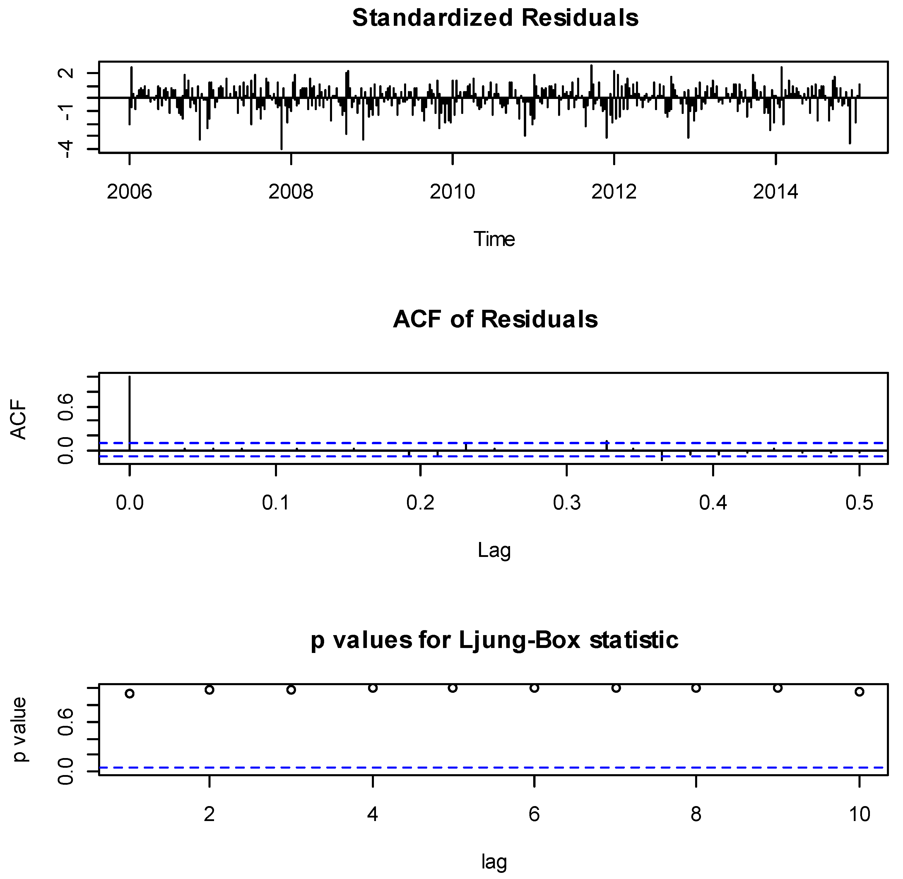 Sustainability 10 04351 g002