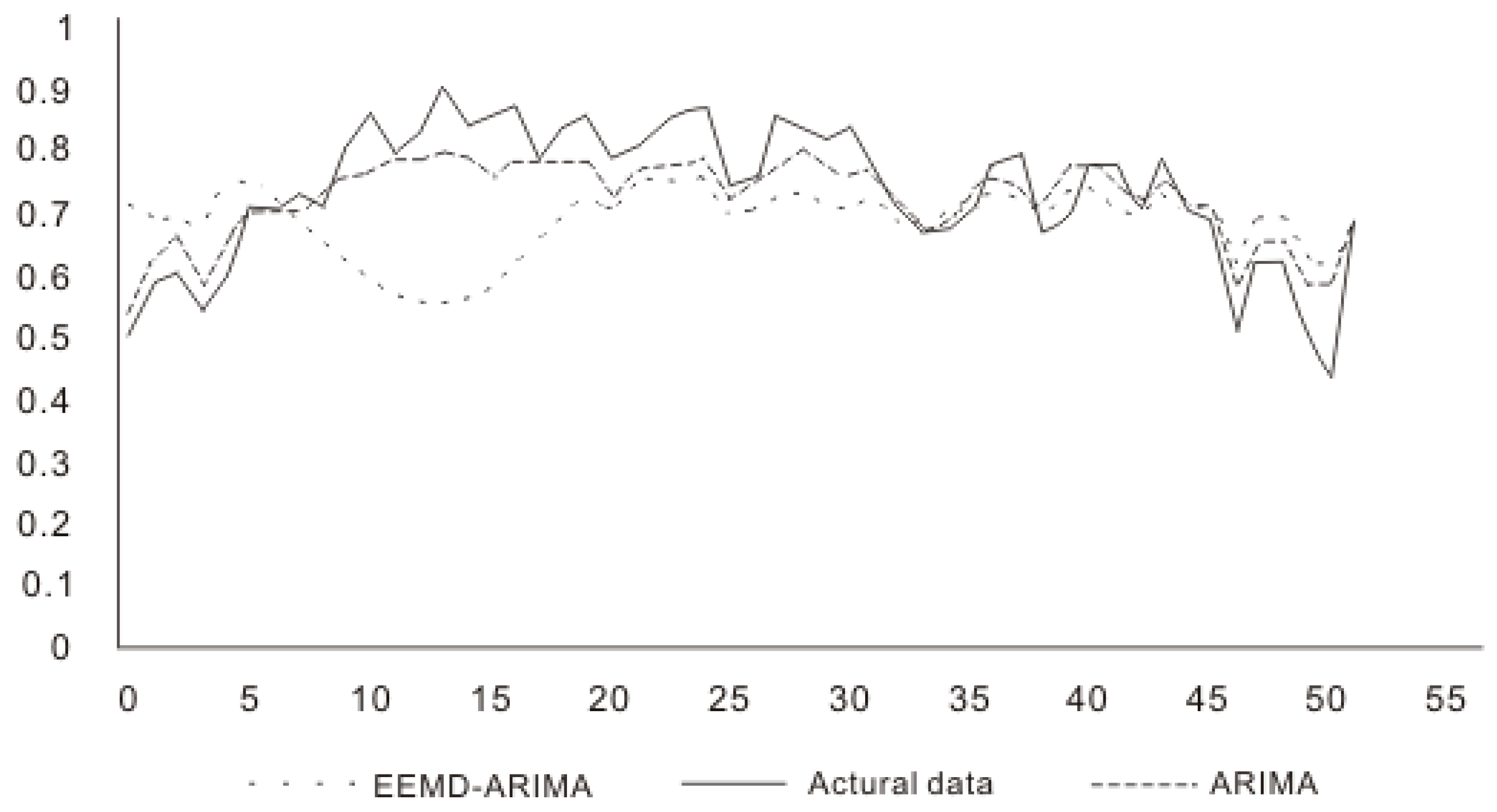 Sustainability 10 04351 g005