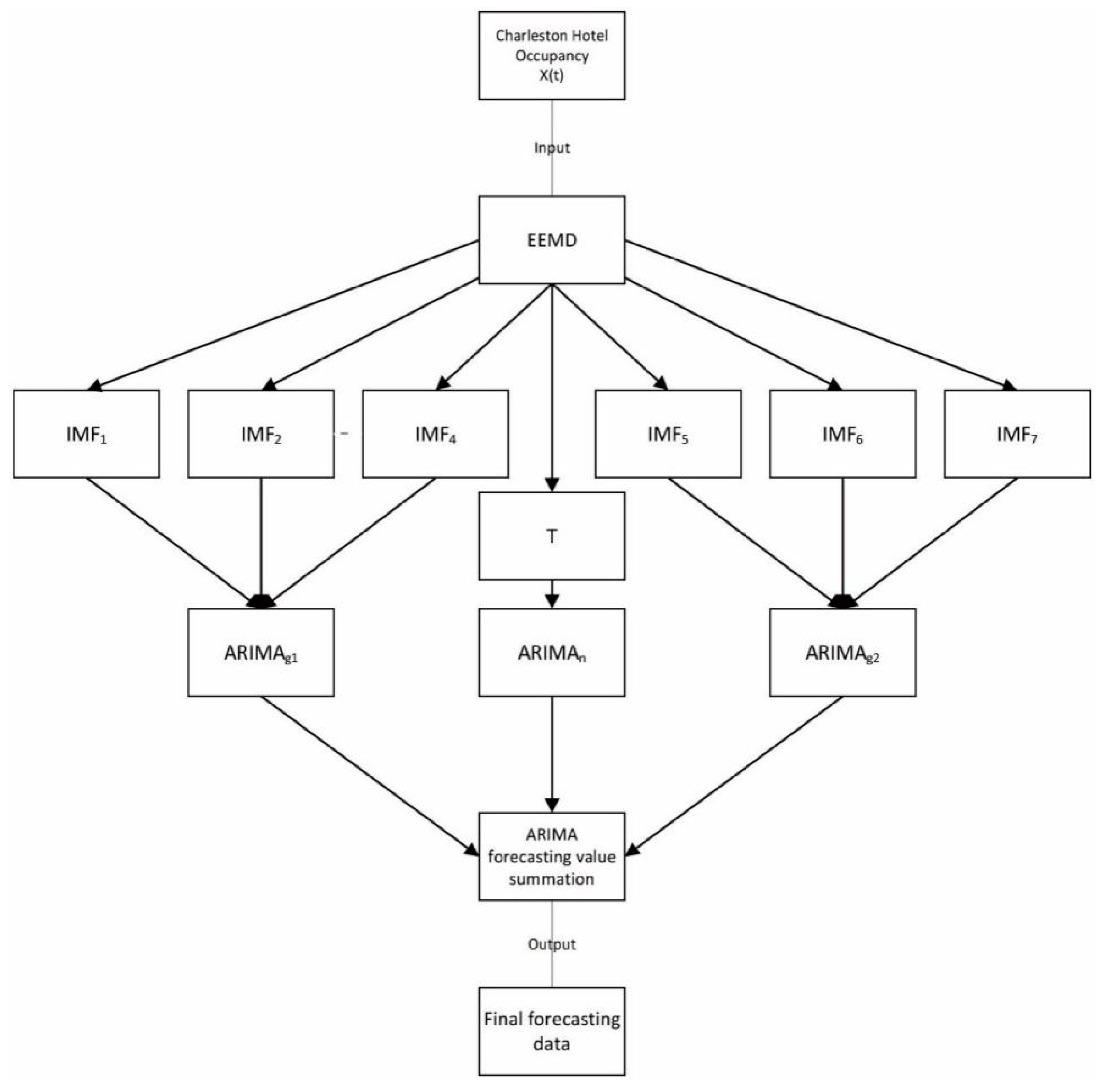 Sustainability 10 04351 g006