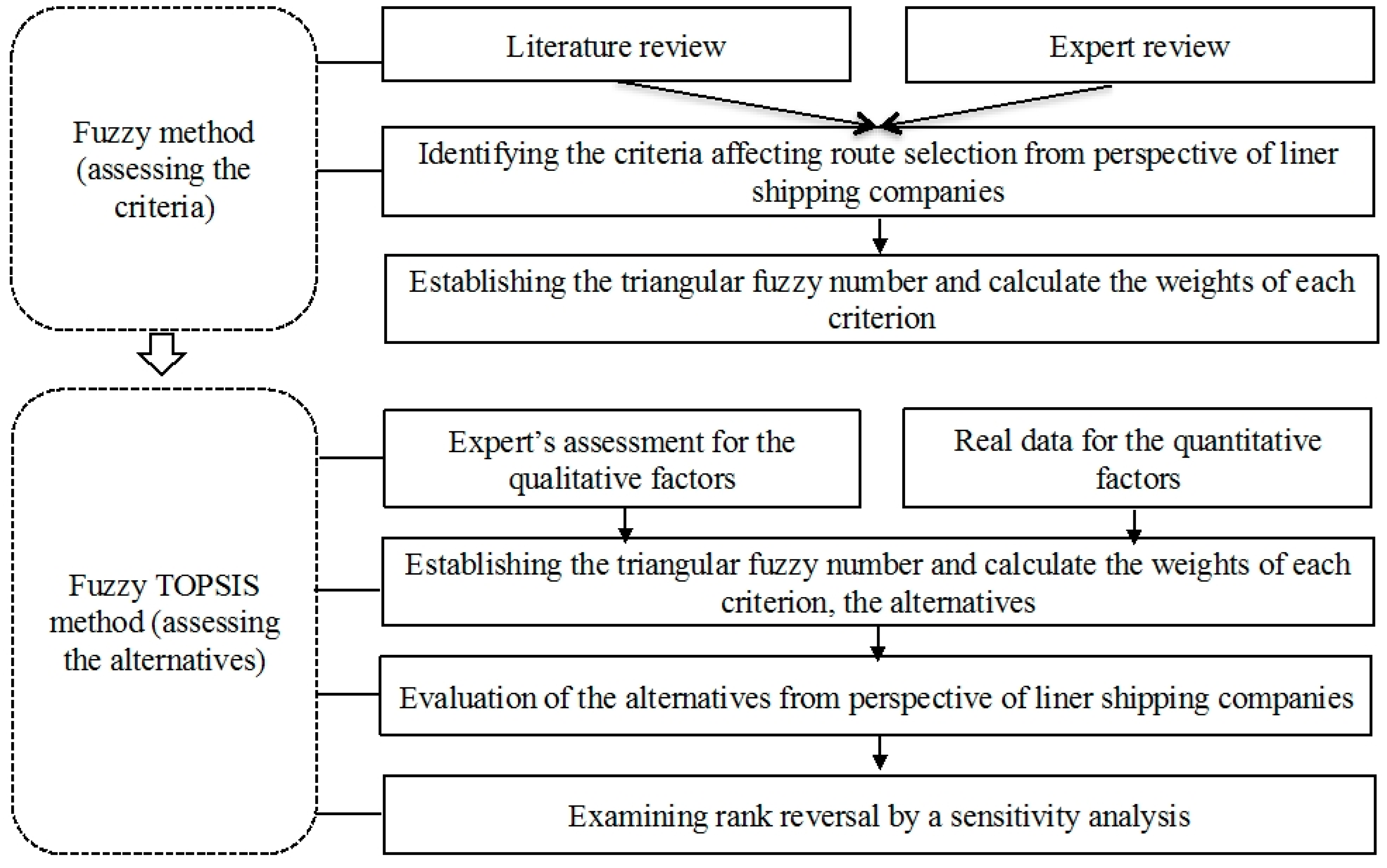Sustainability 10 04353 g001
