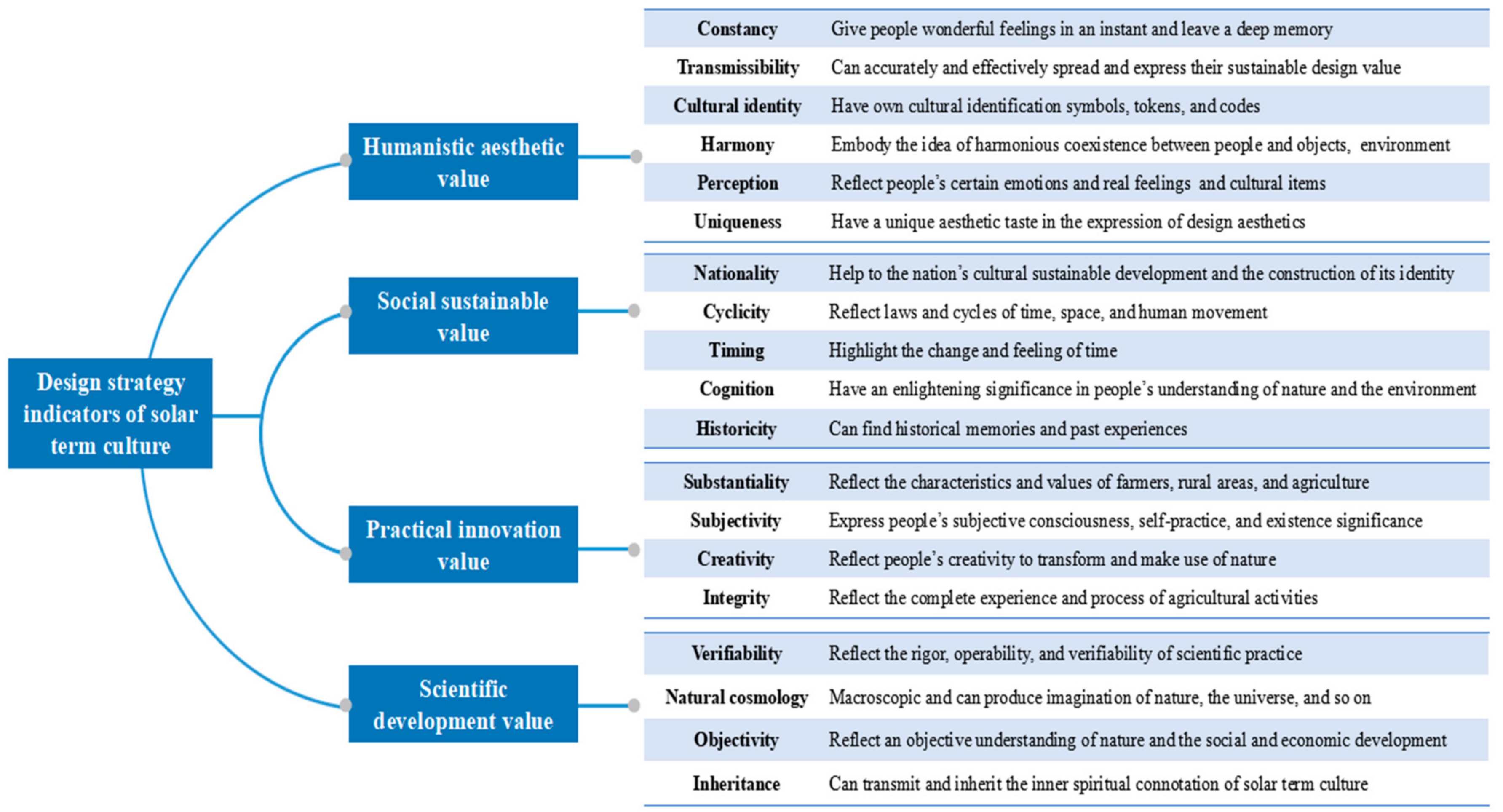 Sustainability 10 04355 g004