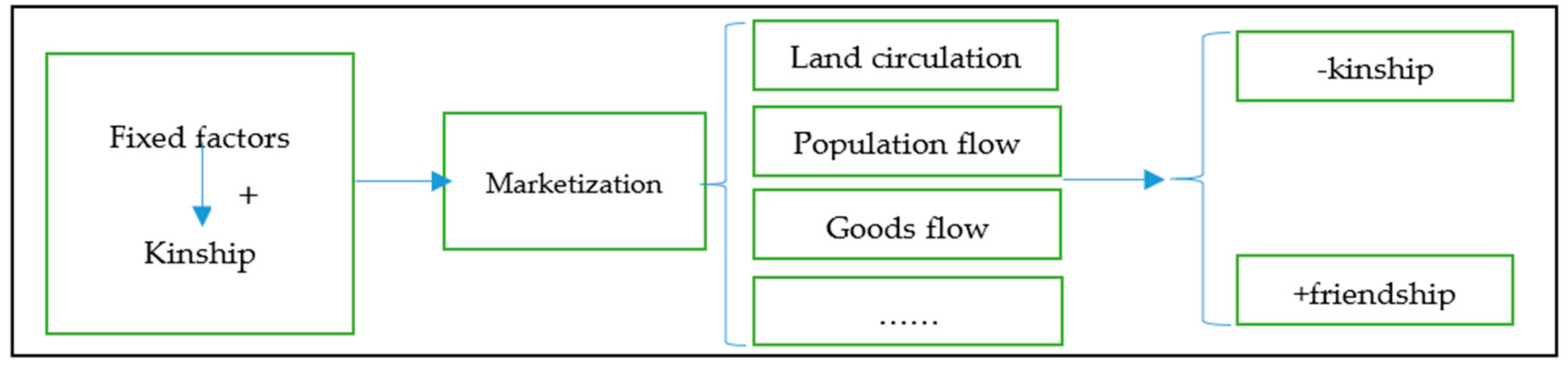 Sustainability 10 04361 g001