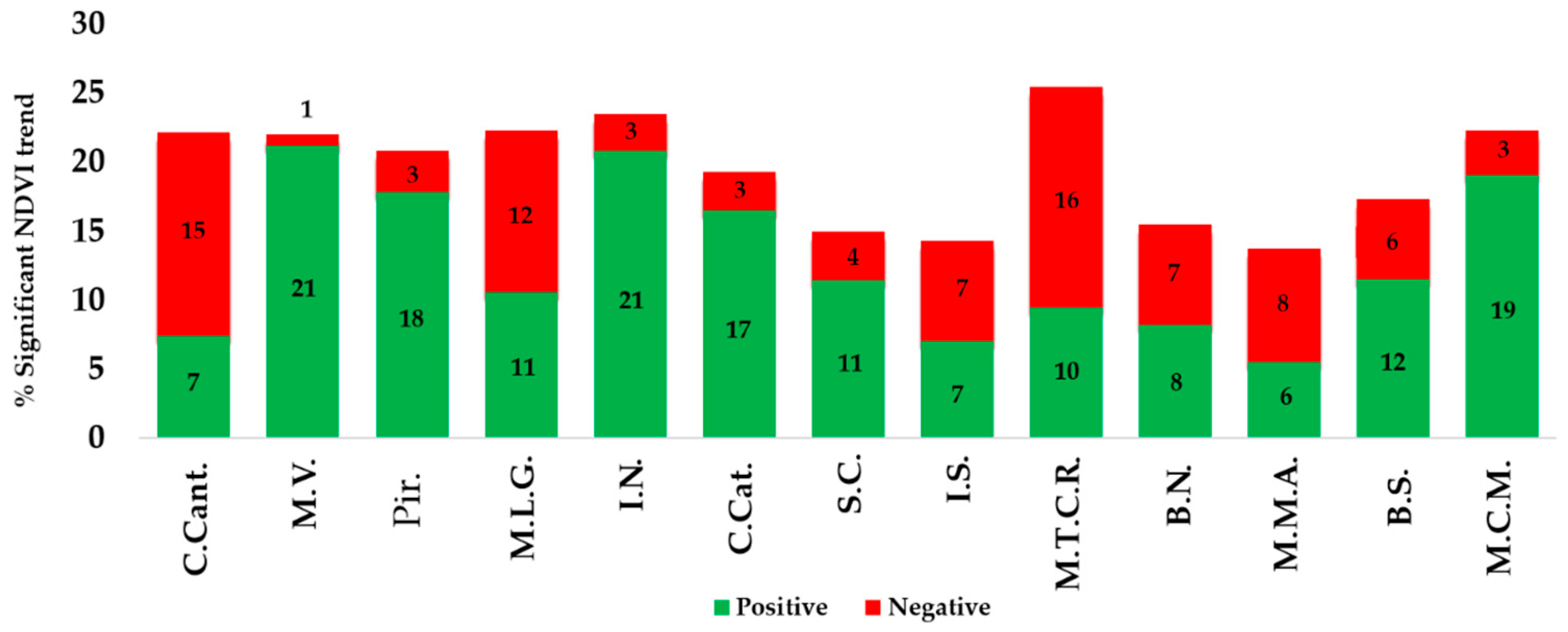 Sustainability 10 04363 g005