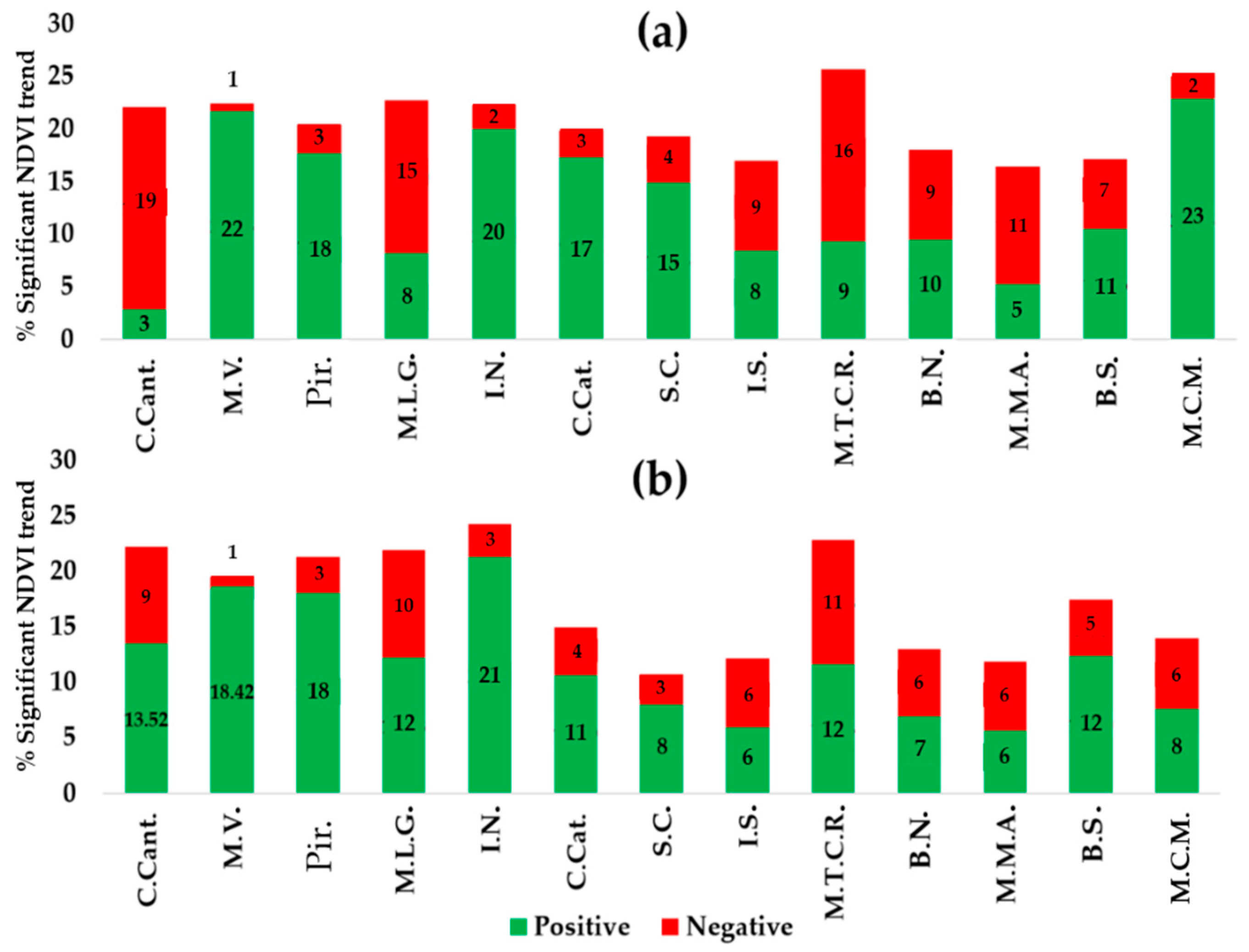 Sustainability 10 04363 g006