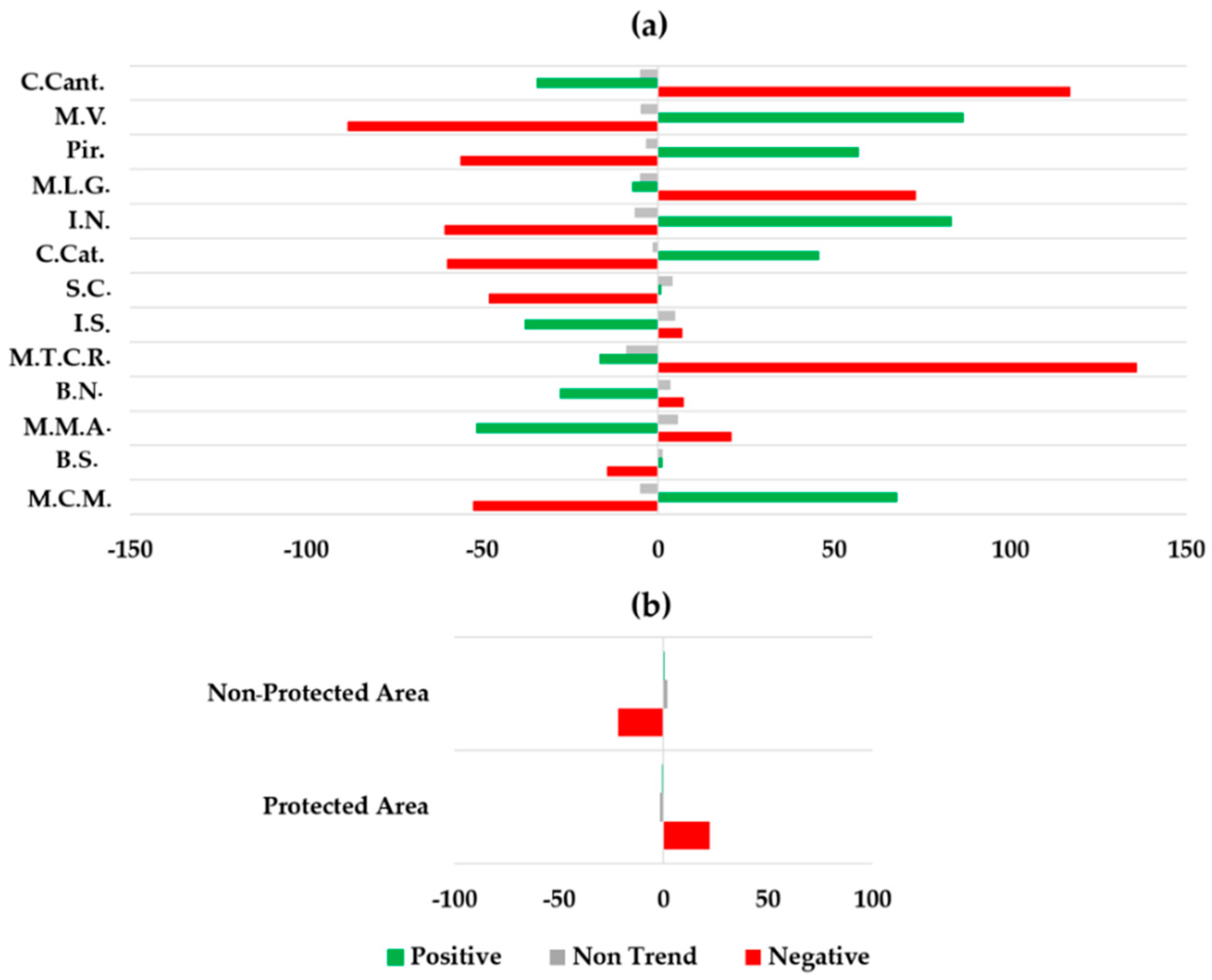 Sustainability 10 04363 g007