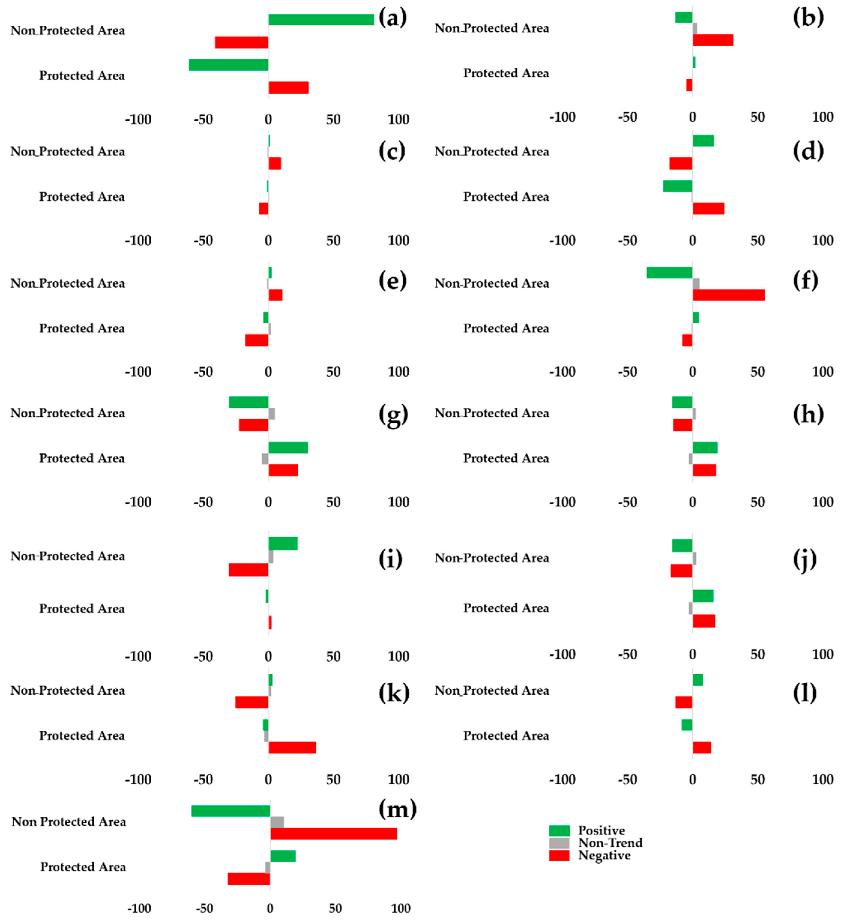 Sustainability 10 04363 g008