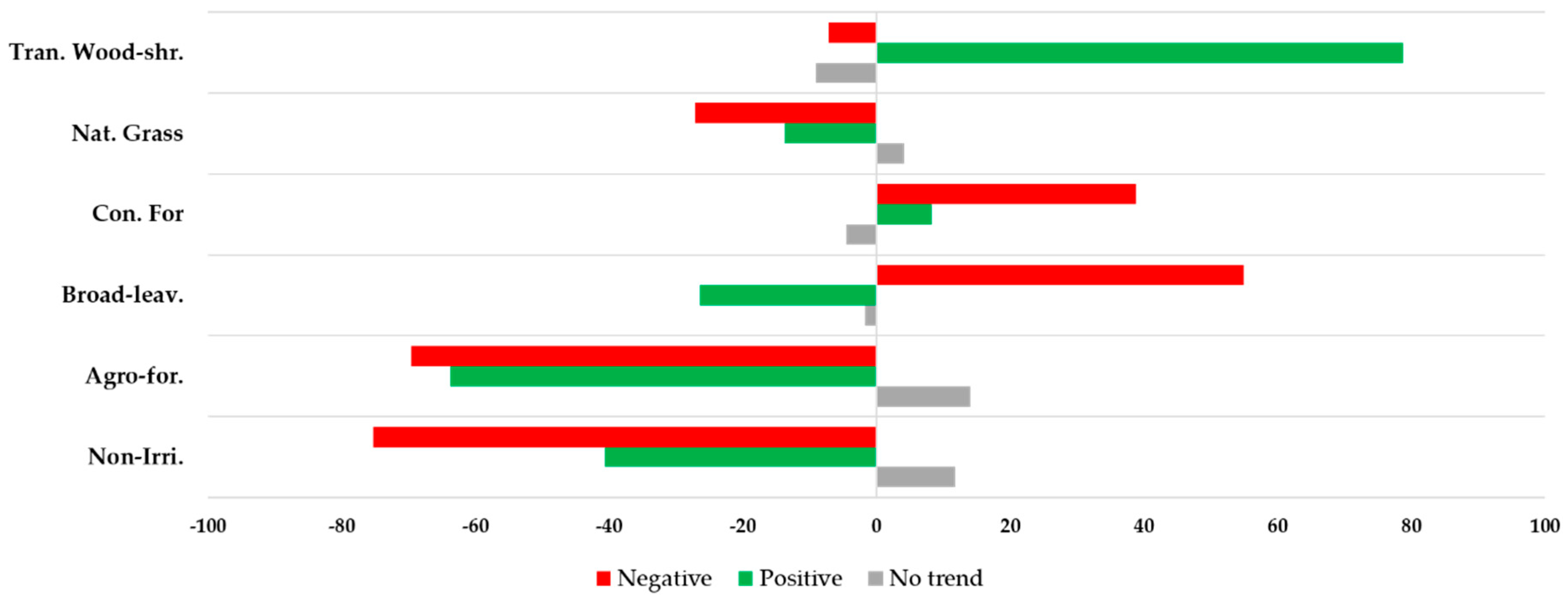 Sustainability 10 04363 g009
