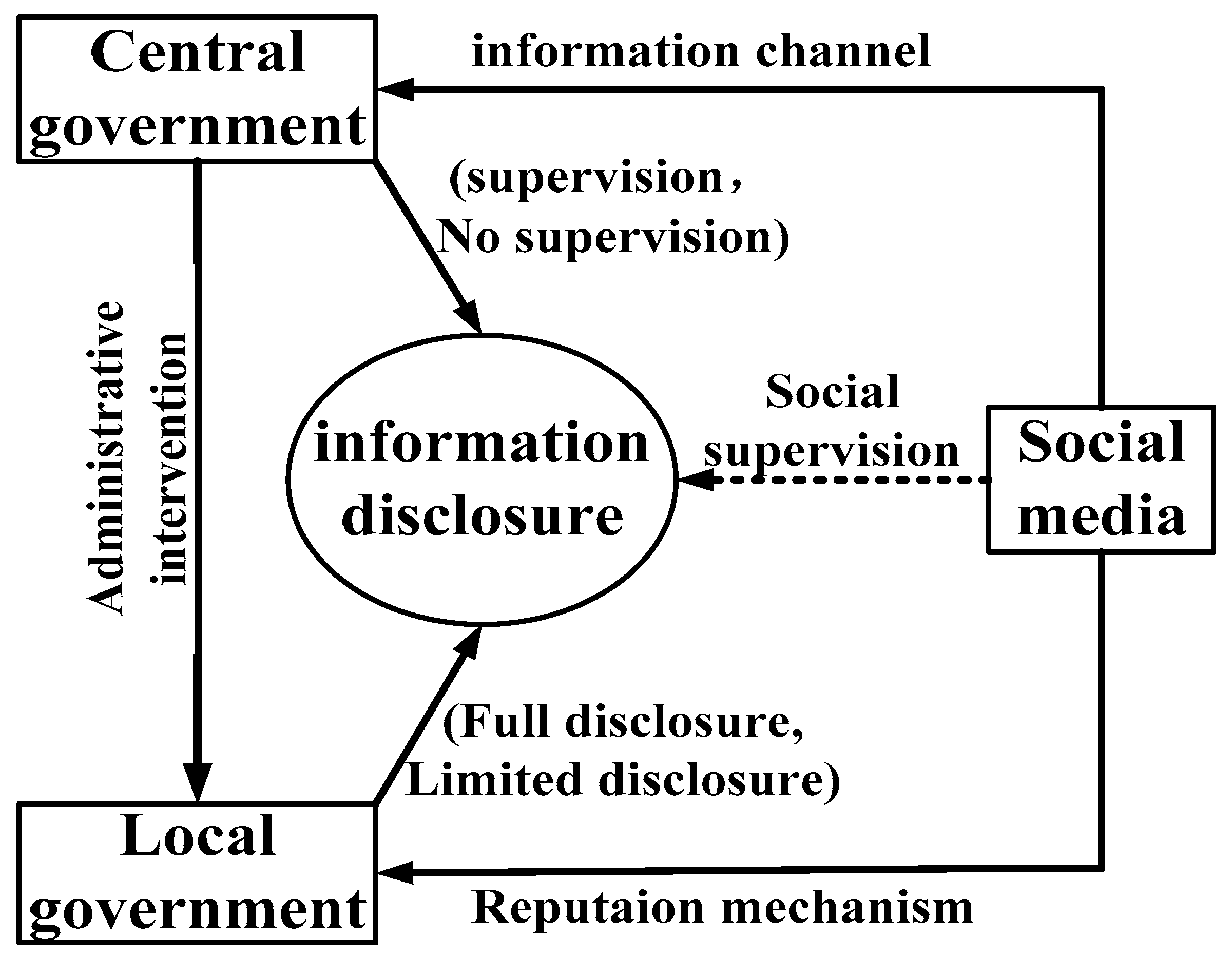 Sustainability 10 04372 g001