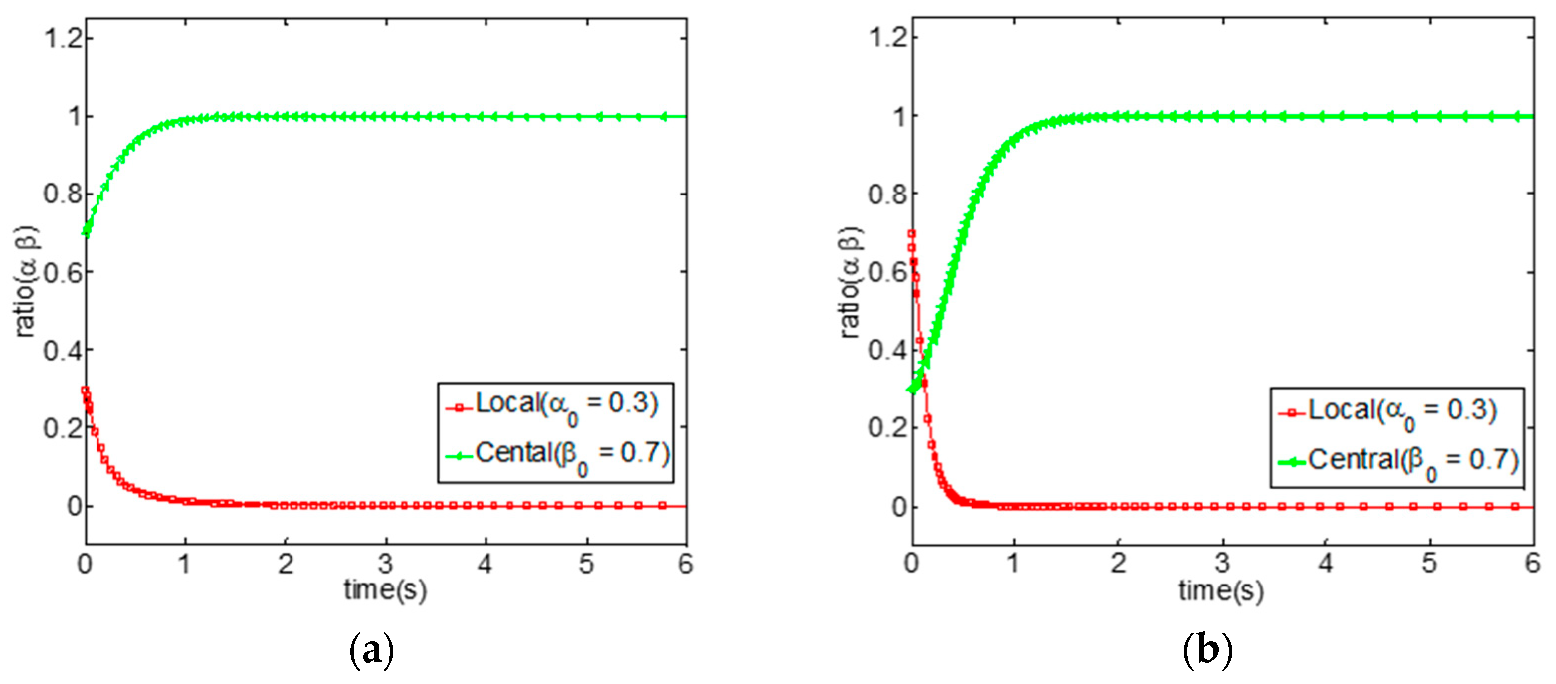 Sustainability 10 04372 g003