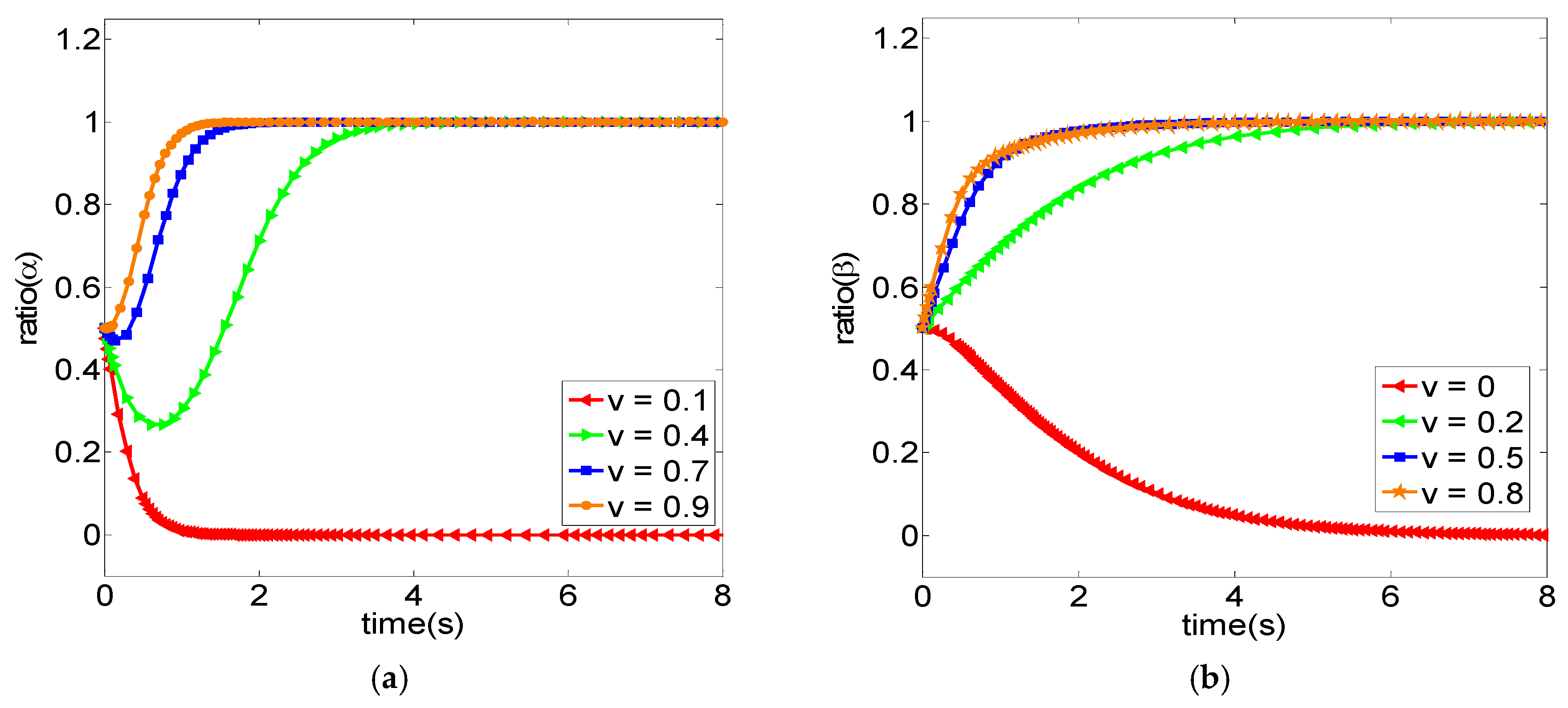 Sustainability 10 04372 g005