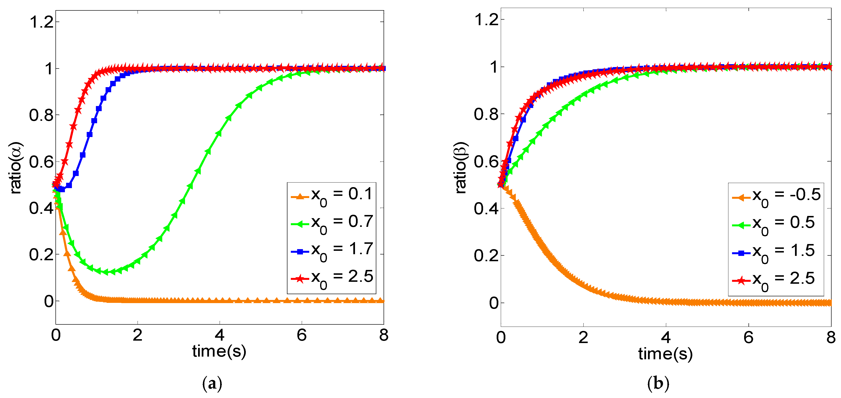 Sustainability 10 04372 g006