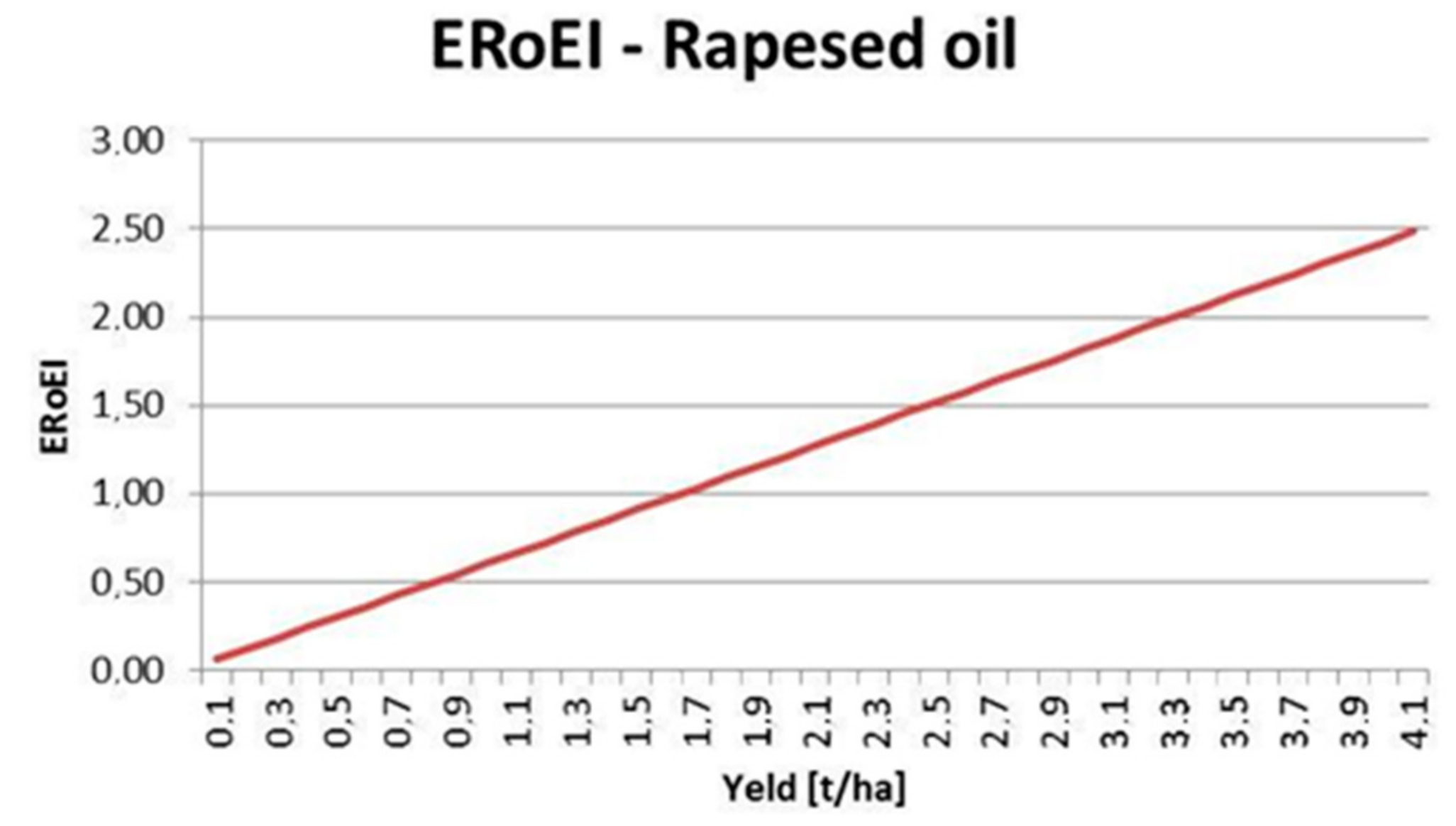 Sustainability 10 04380 g002 Sustainability 10 04380 g002