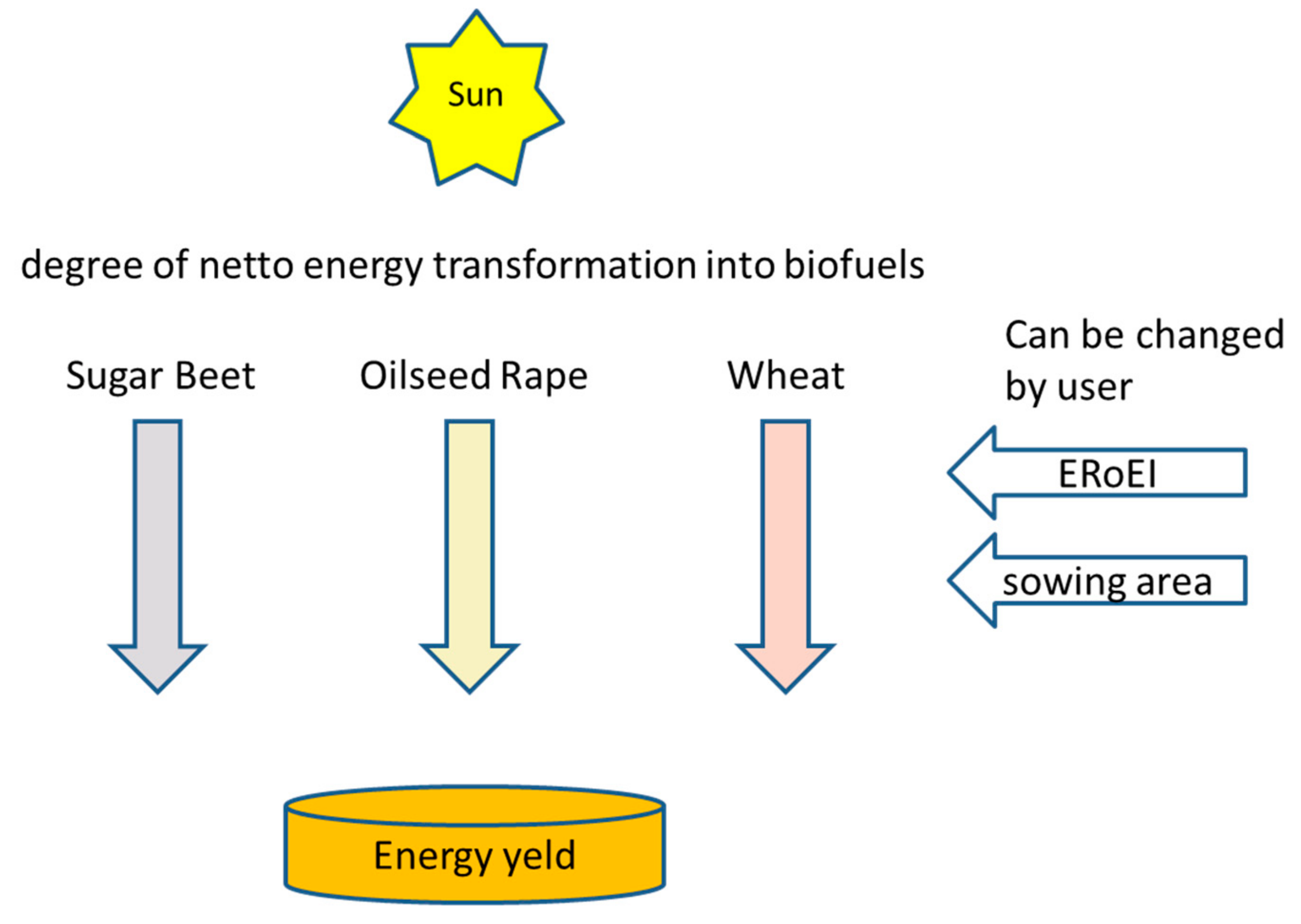 Sustainability 10 04380 g005 Sustainability 10 04380 g005