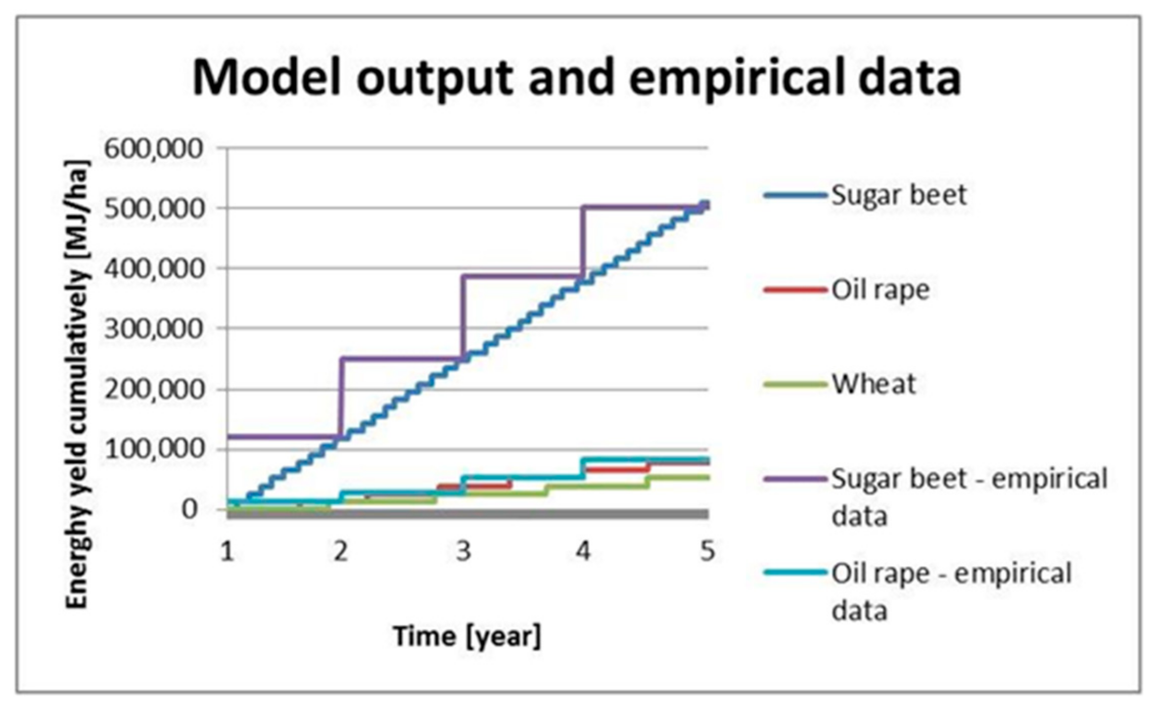 Sustainability 10 04380 g006 Sustainability 10 04380 g006