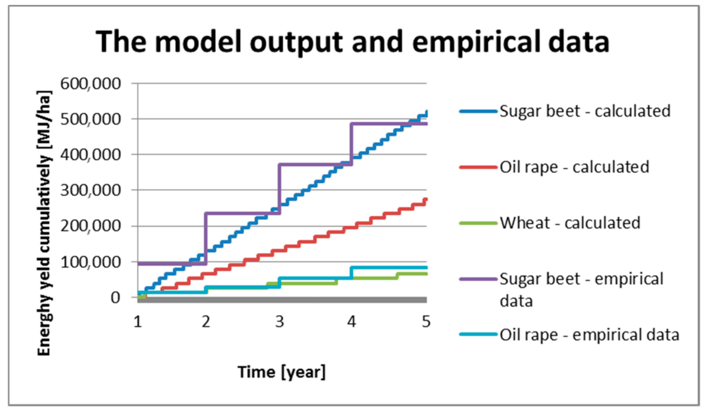 Sustainability 10 04380 g007 Sustainability 10 04380 g007