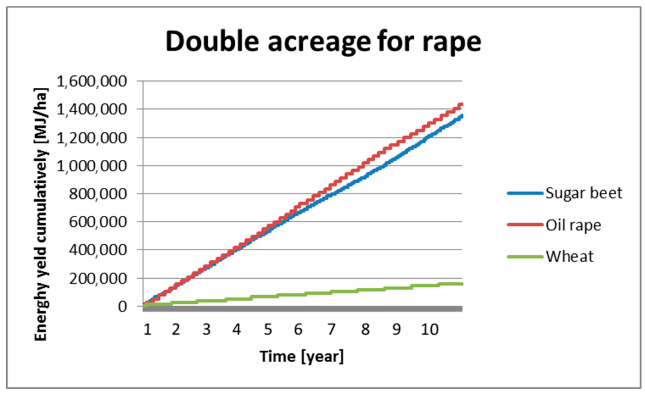 Sustainability 10 04380 g008 Sustainability 10 04380 g008
