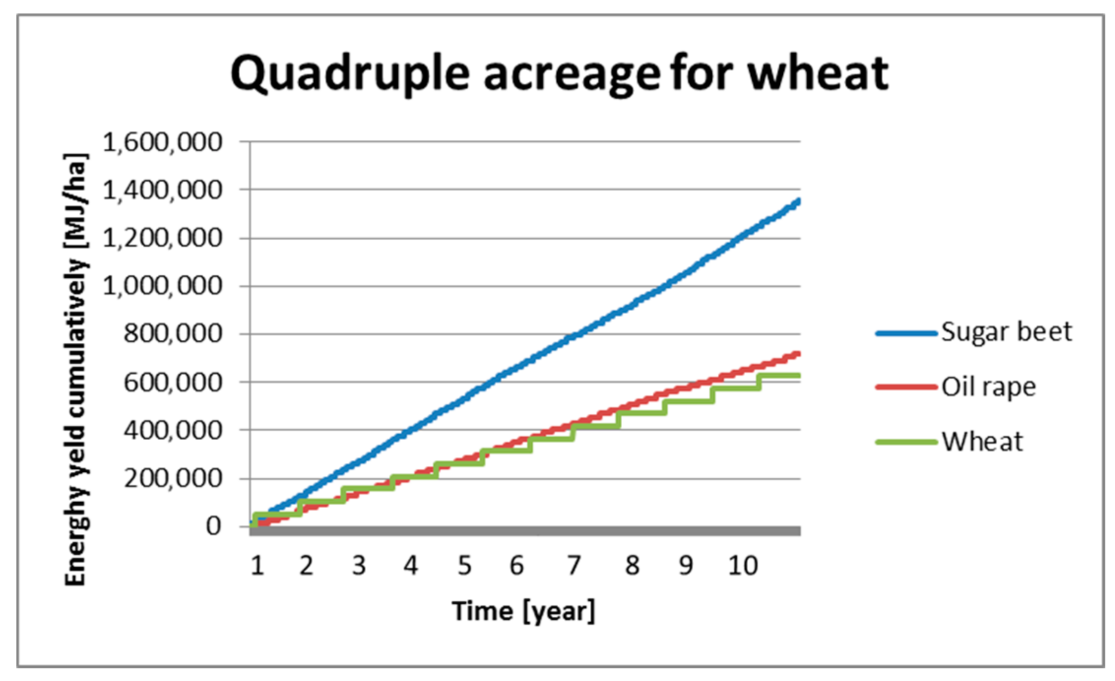 Sustainability 10 04380 g009 Sustainability 10 04380 g009