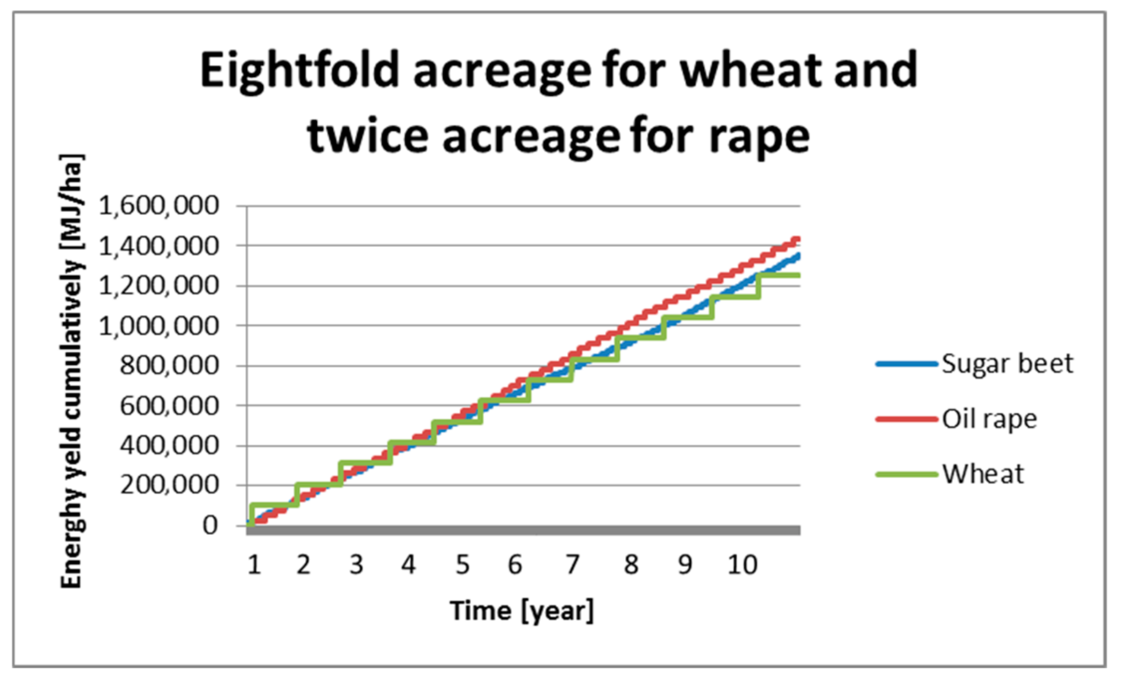 Sustainability 10 04380 g010 Sustainability 10 04380 g010