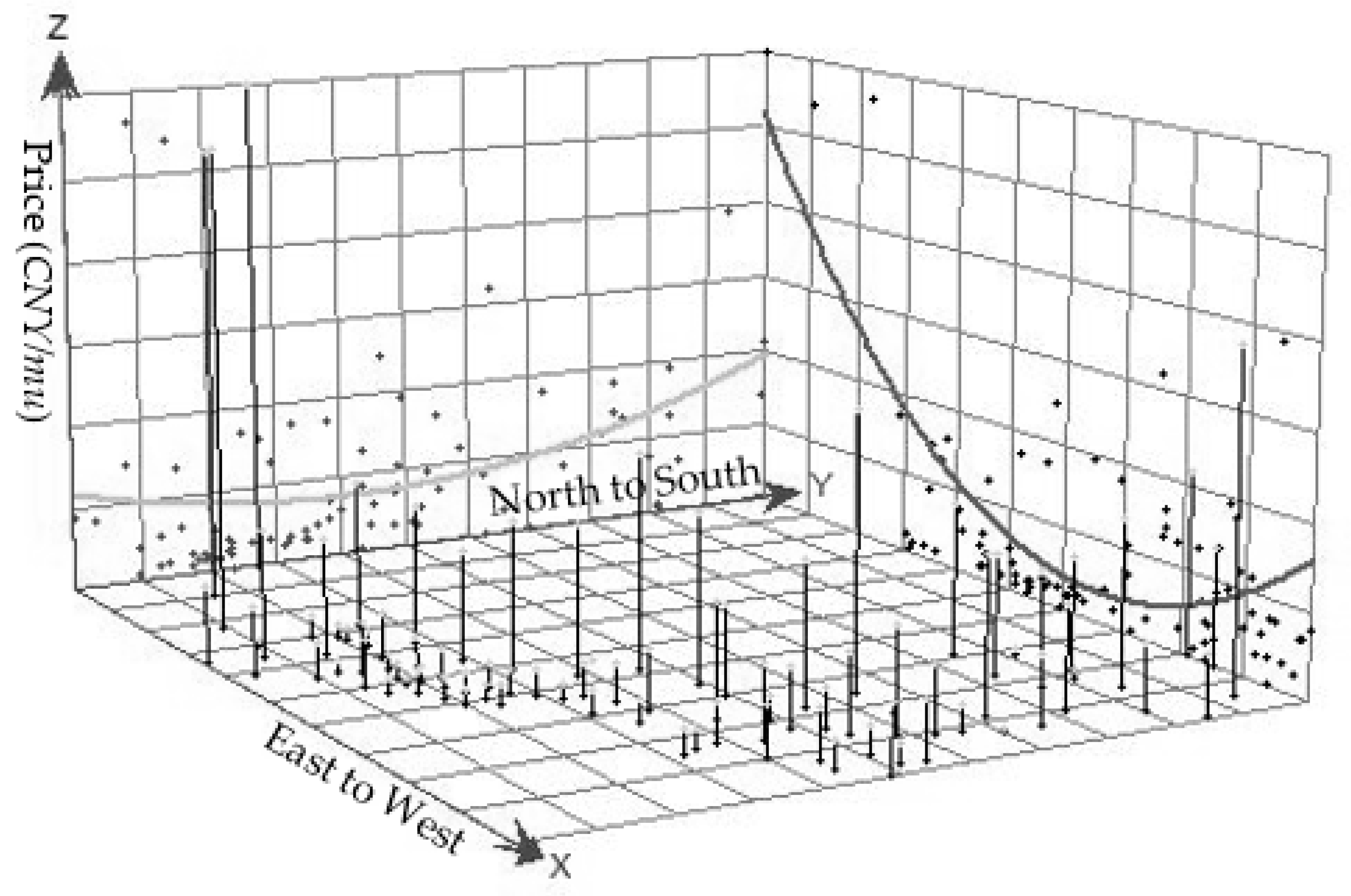 Sustainability 10 04381 g002 Sustainability 10 04381 g002