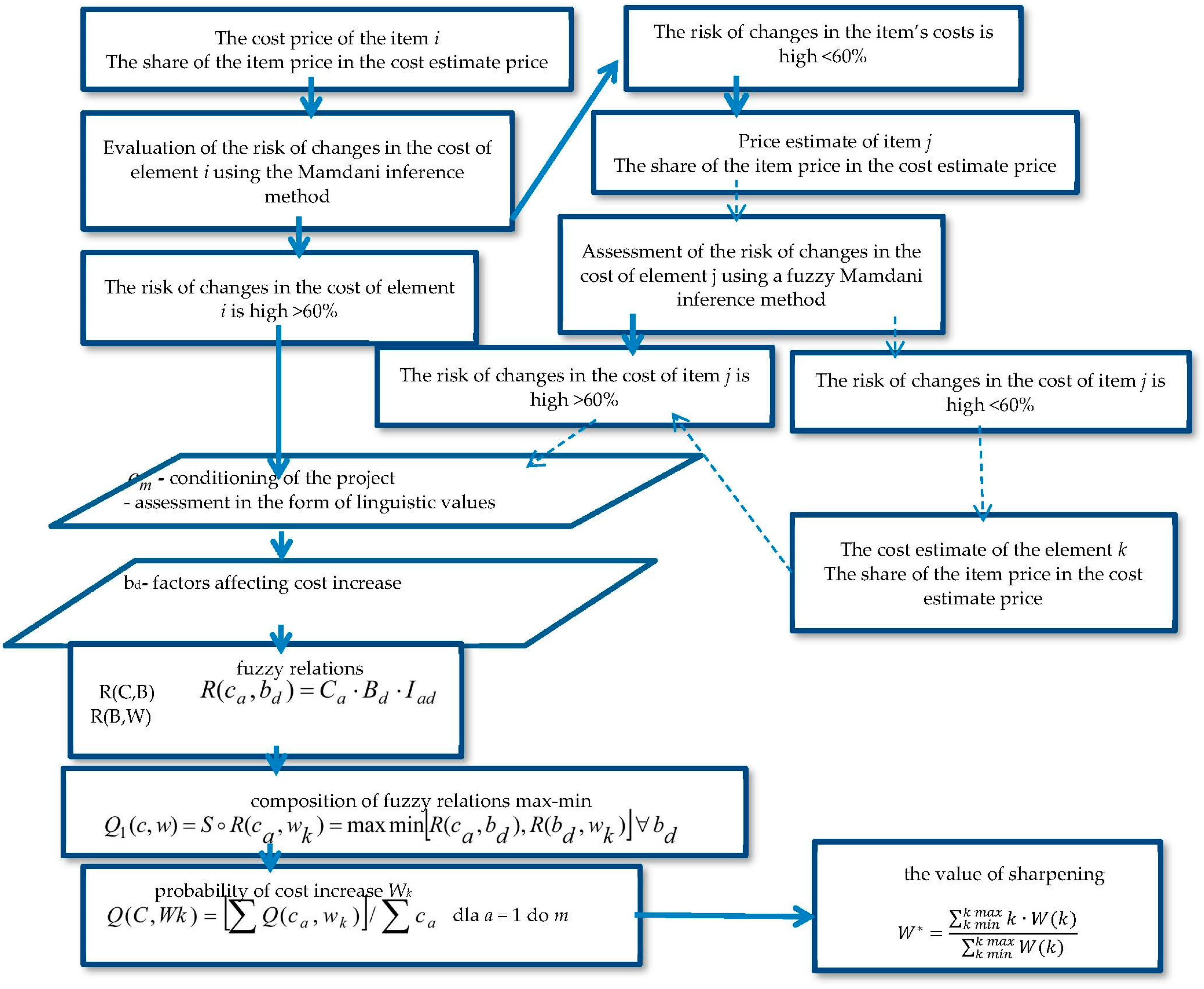 Sustainability 10 04387 g001