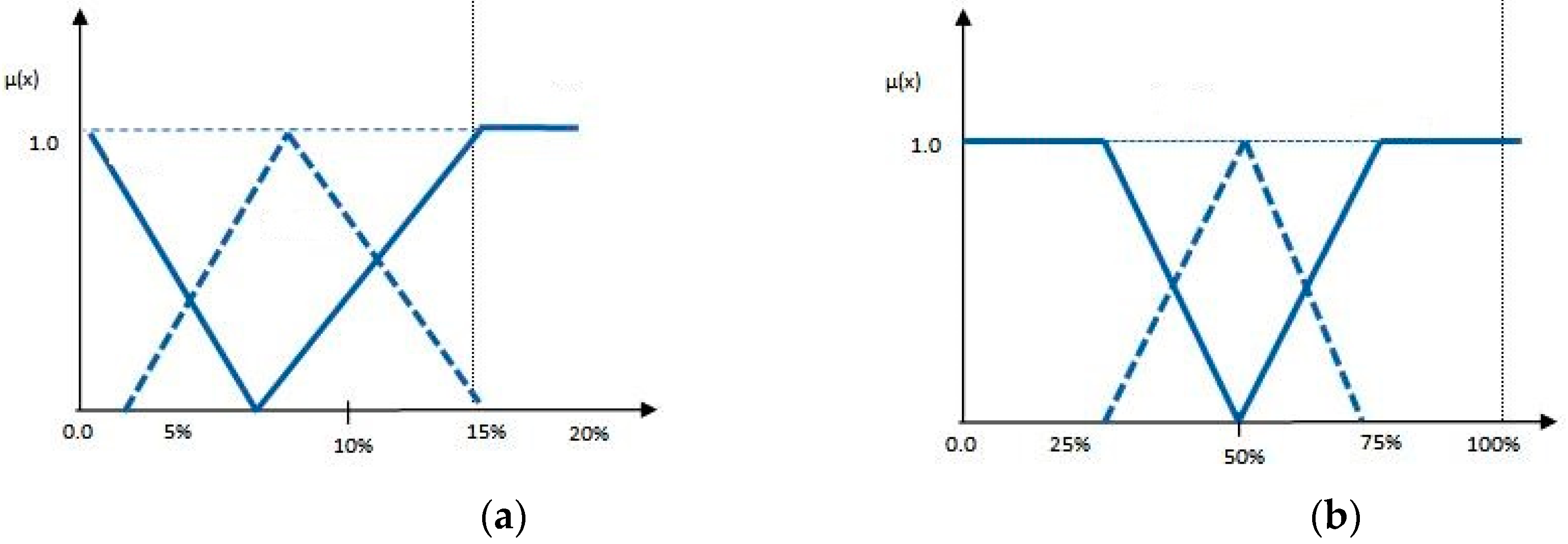Sustainability 10 04387 g002