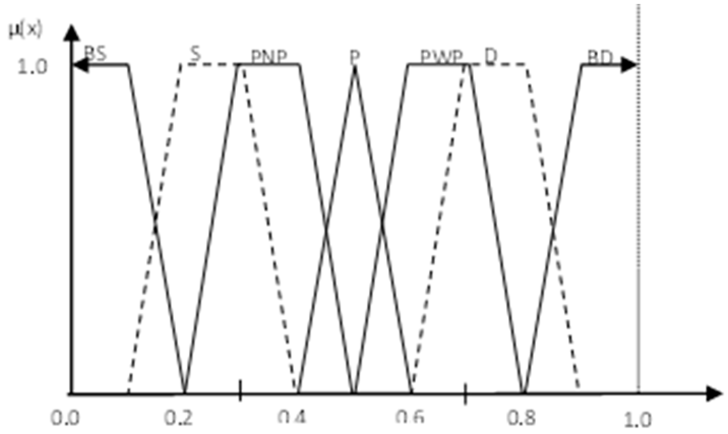 Sustainability 10 04387 g003