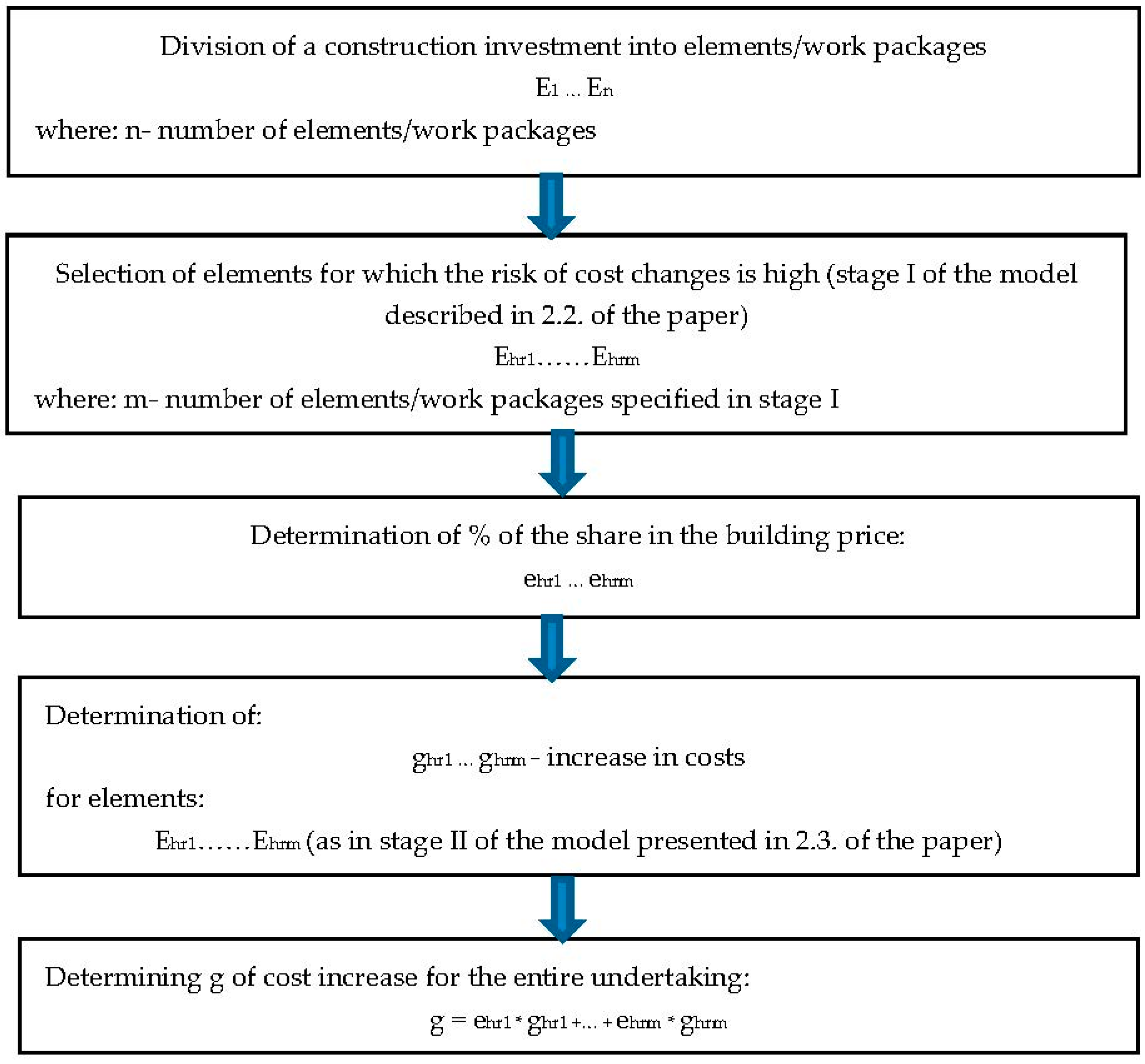 Sustainability 10 04387 g004