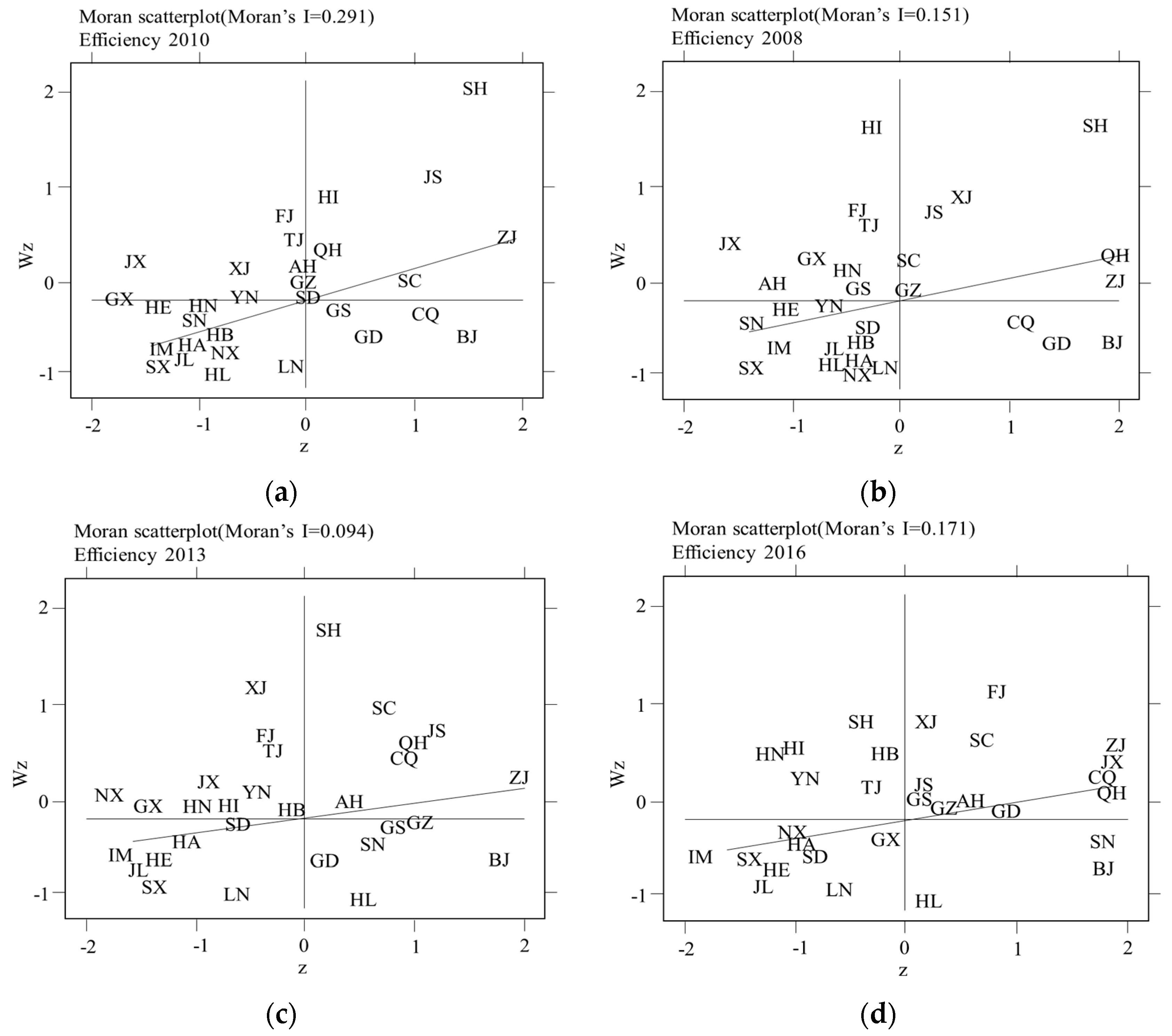 Sustainability 10 04401 g002