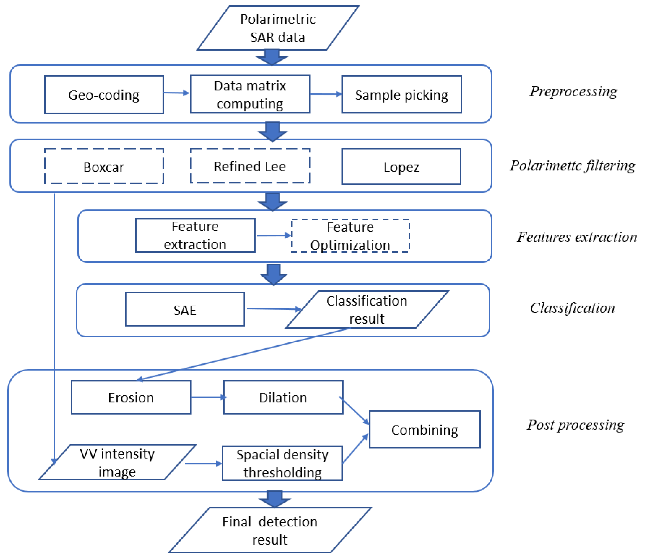 Sustainability 10 04408 g001
