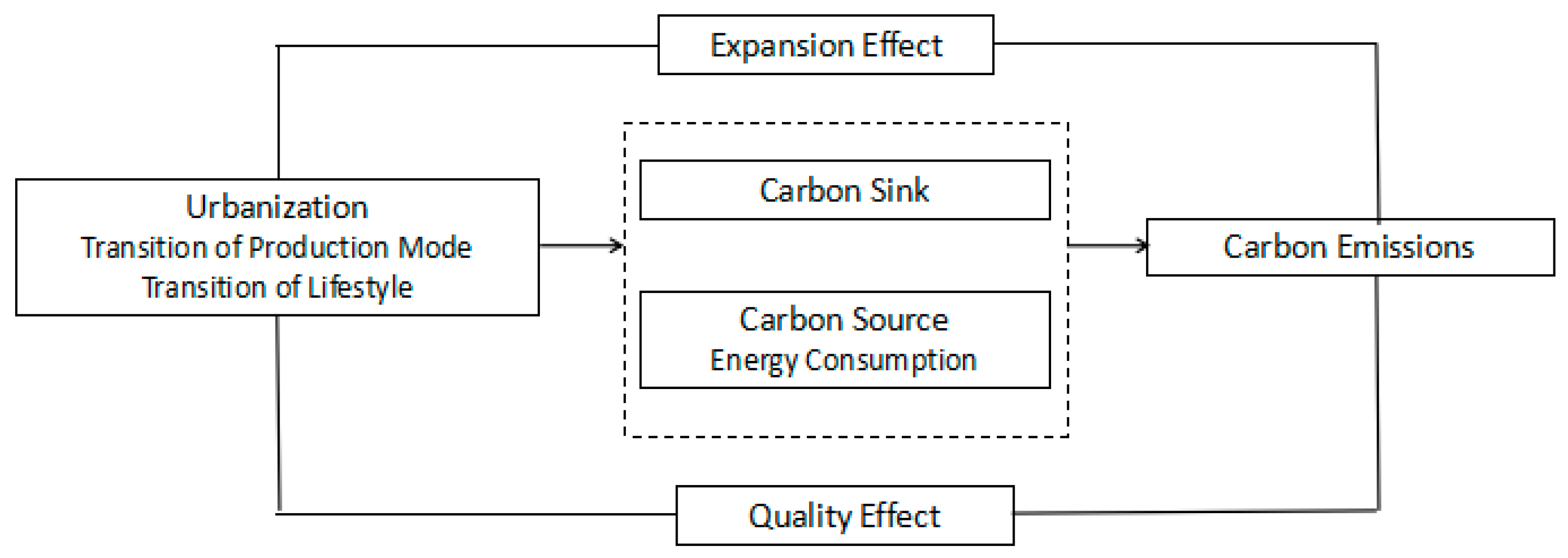 Sustainability 10 04411 g001