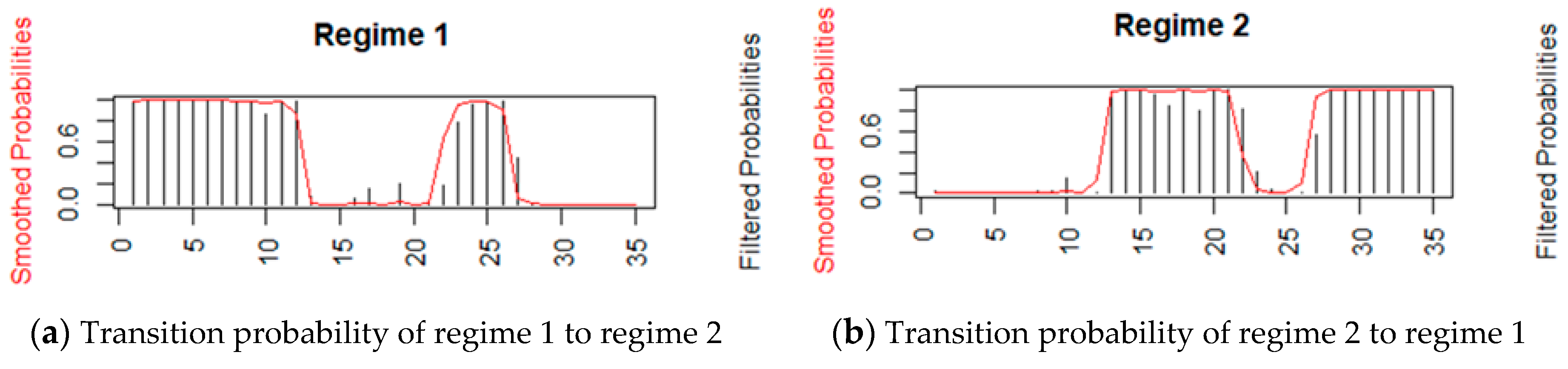Sustainability 10 04411 g003