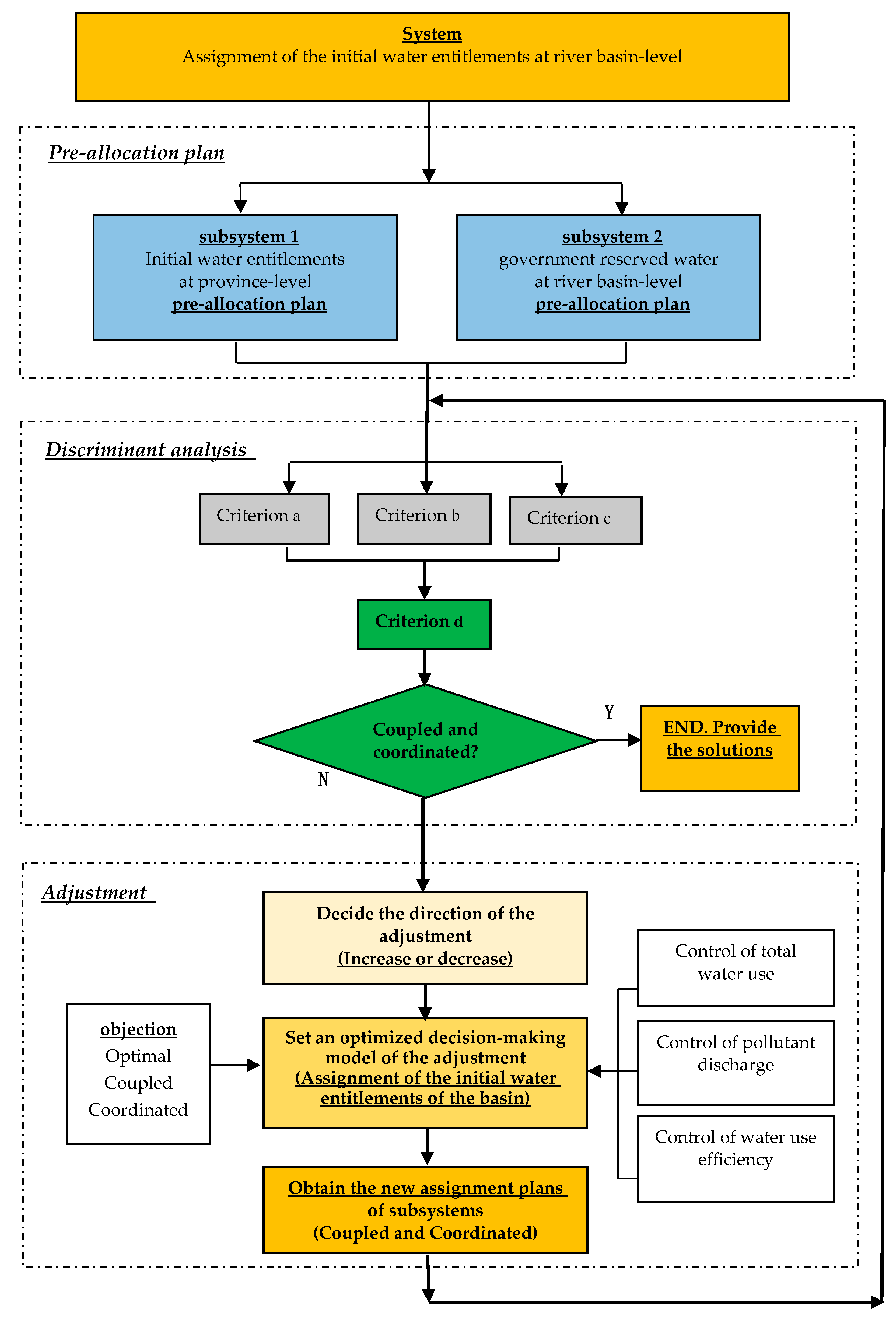 Sustainability 10 04414 g002