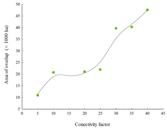 Sustainability 10 04415 g0a1