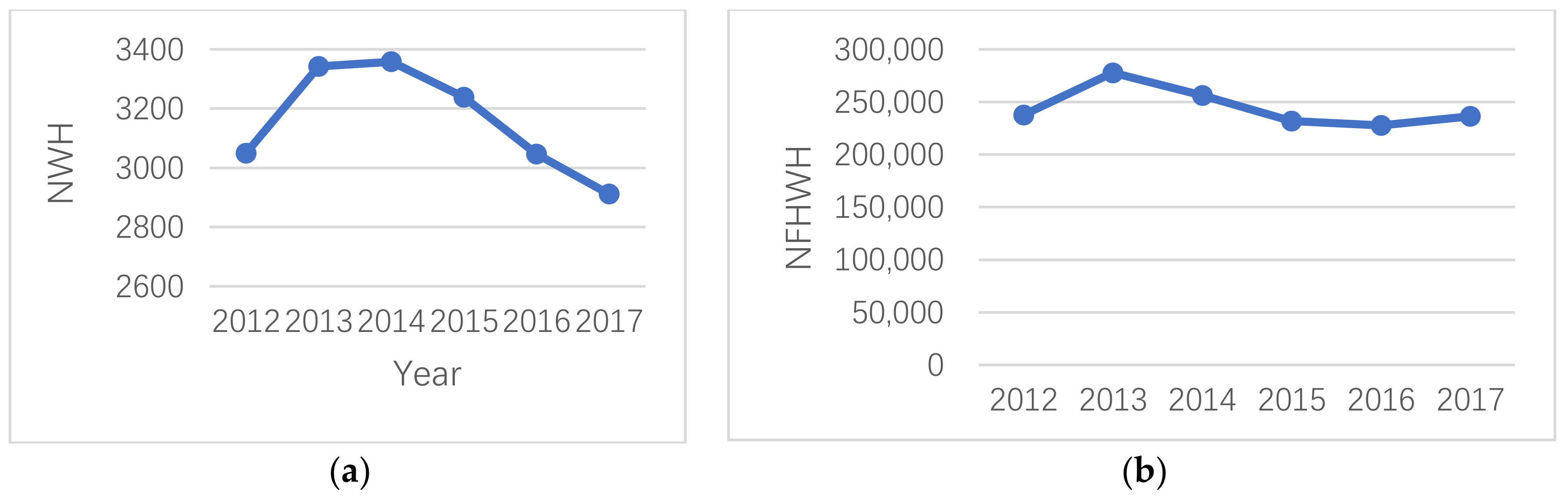Sustainability 10 04419 g004