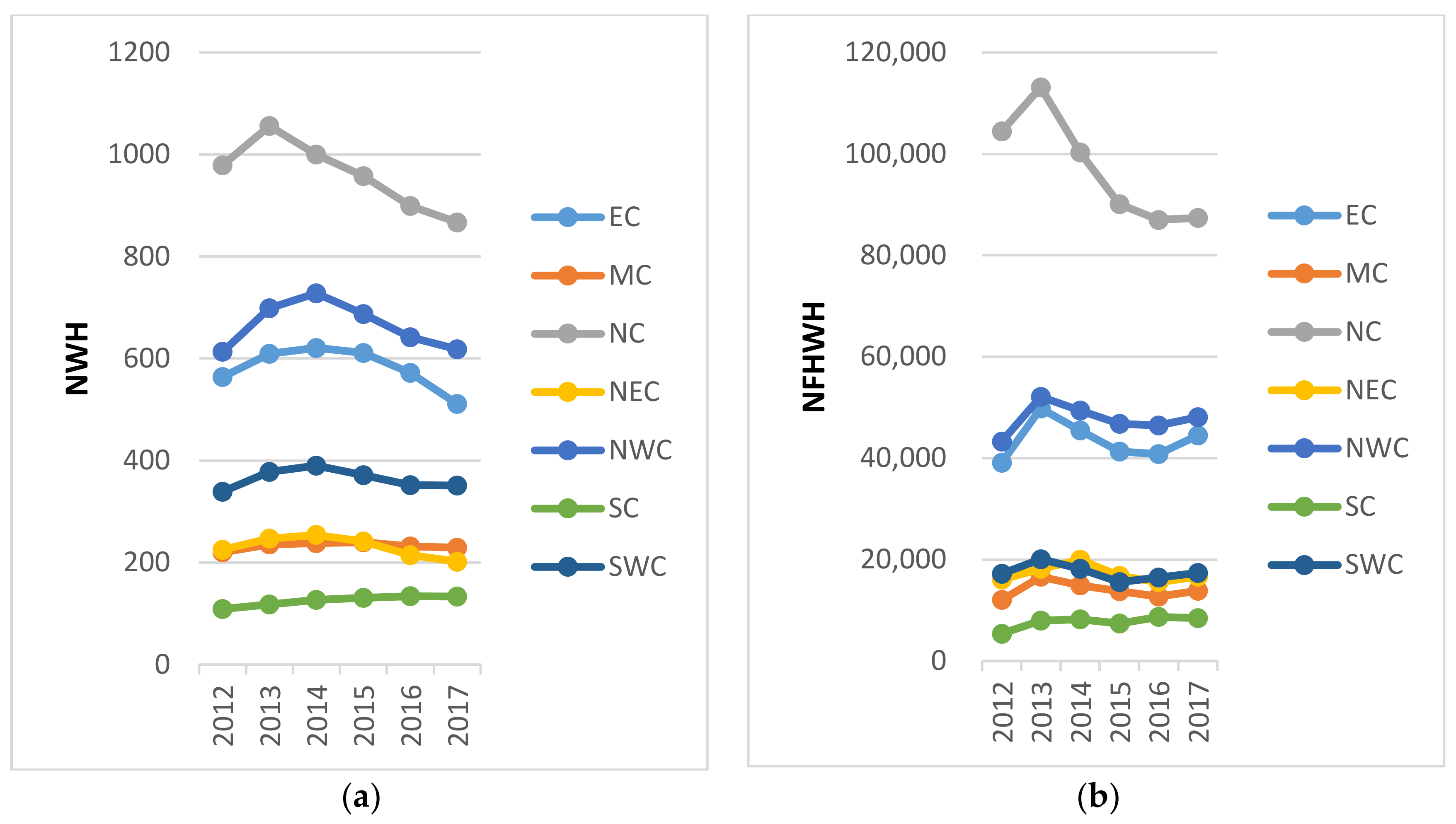 Sustainability 10 04419 g006