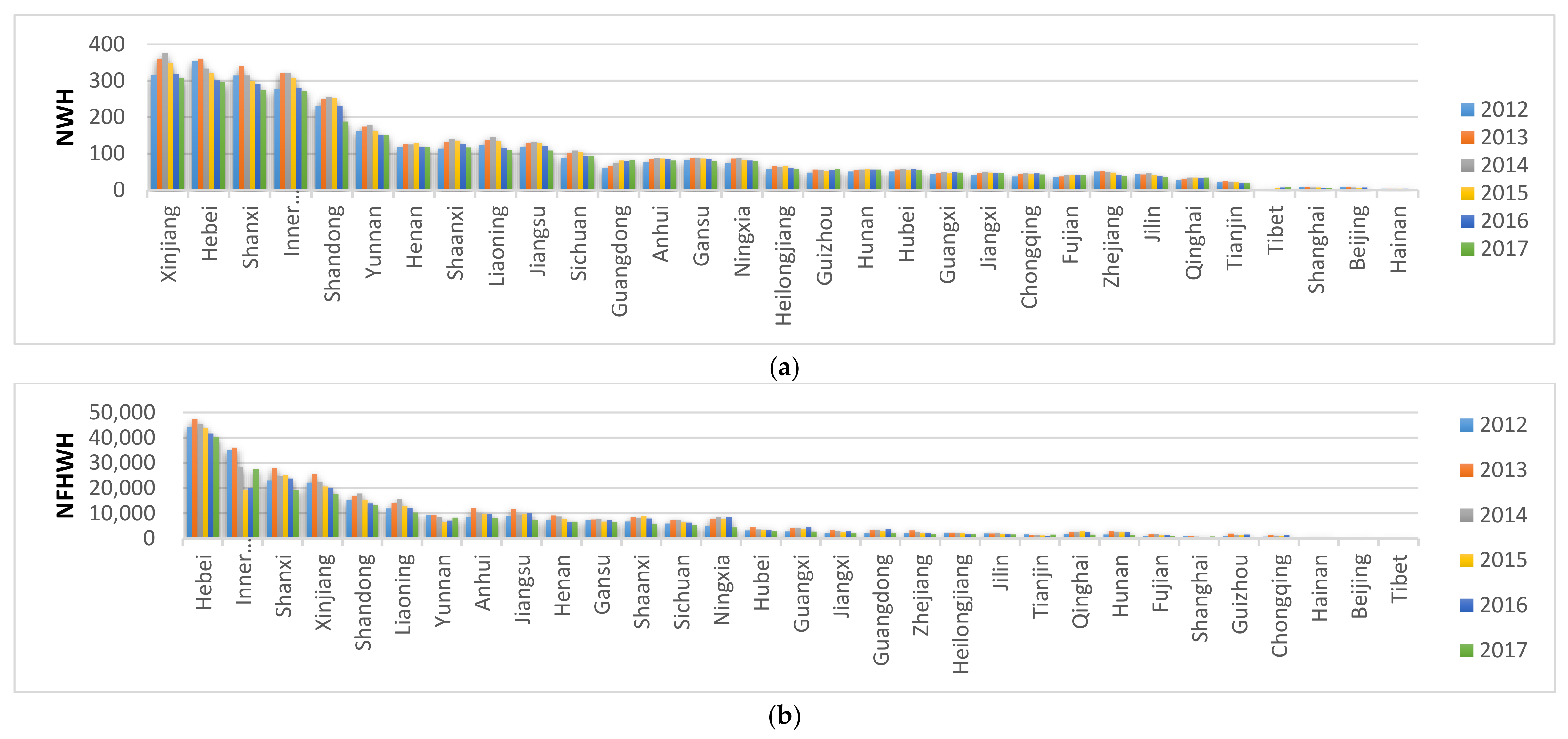 Sustainability 10 04419 g008