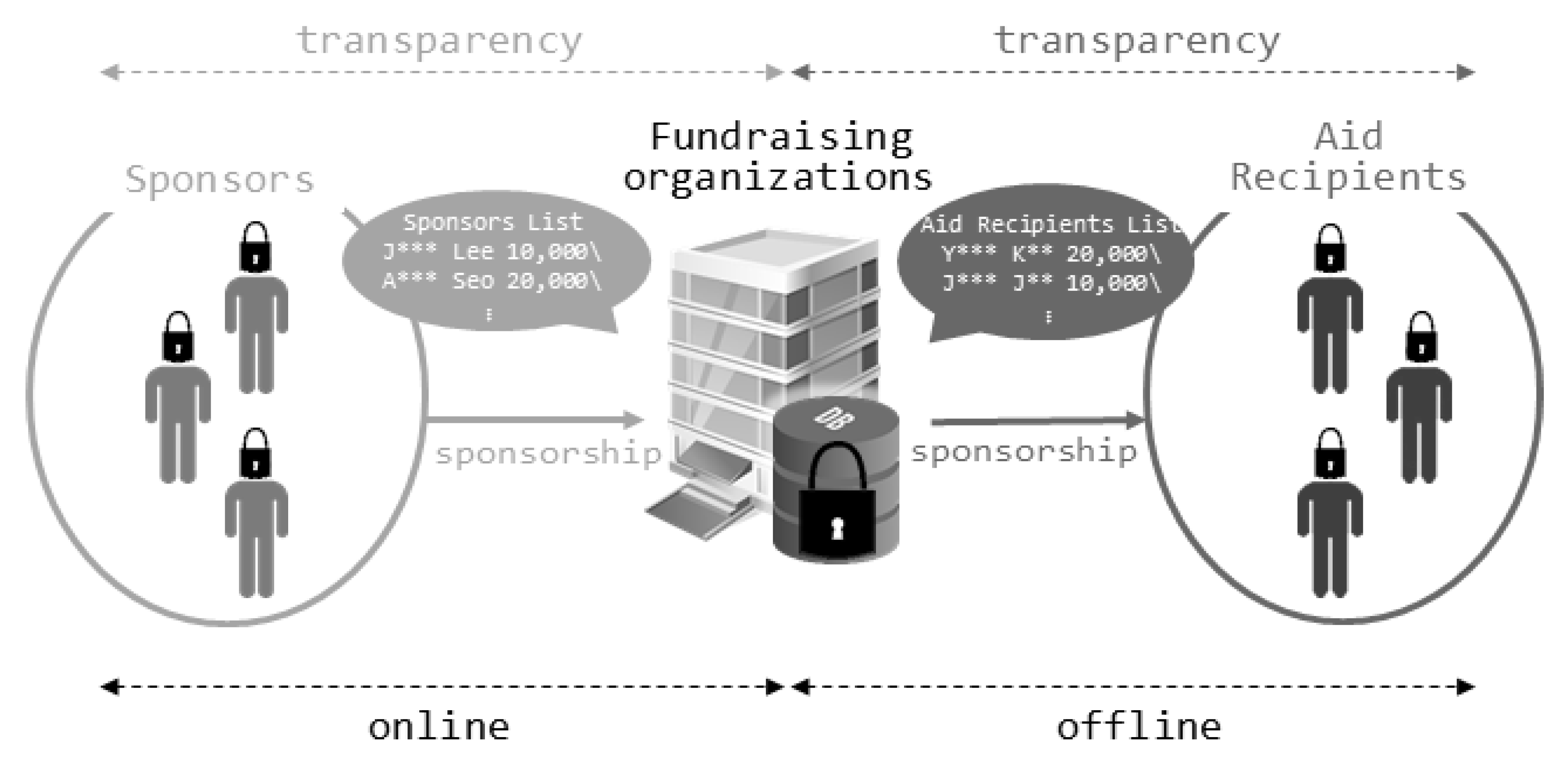 Sustainability 10 04422 g002