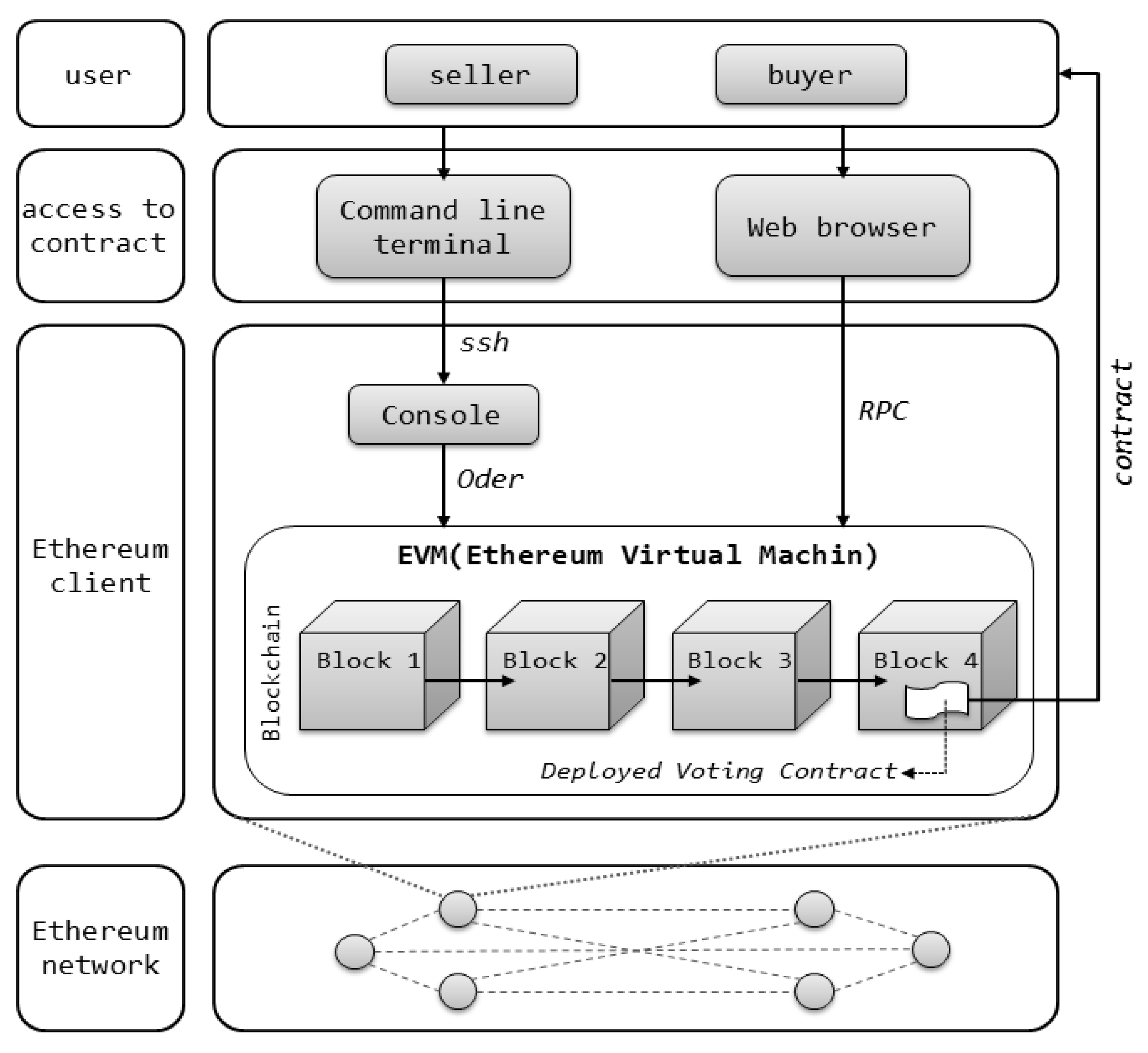 Sustainability 10 04422 g004