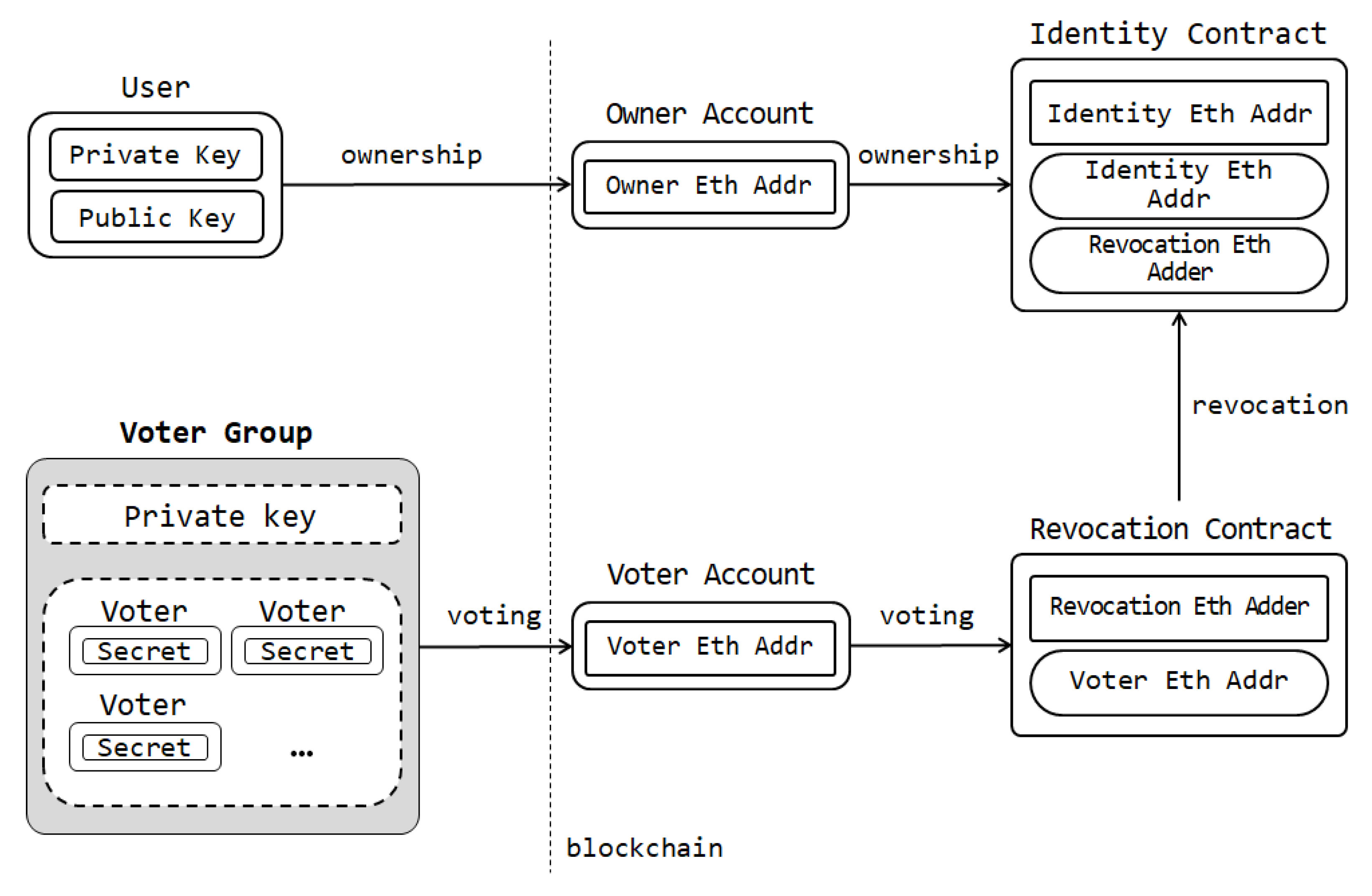 Sustainability 10 04422 g006