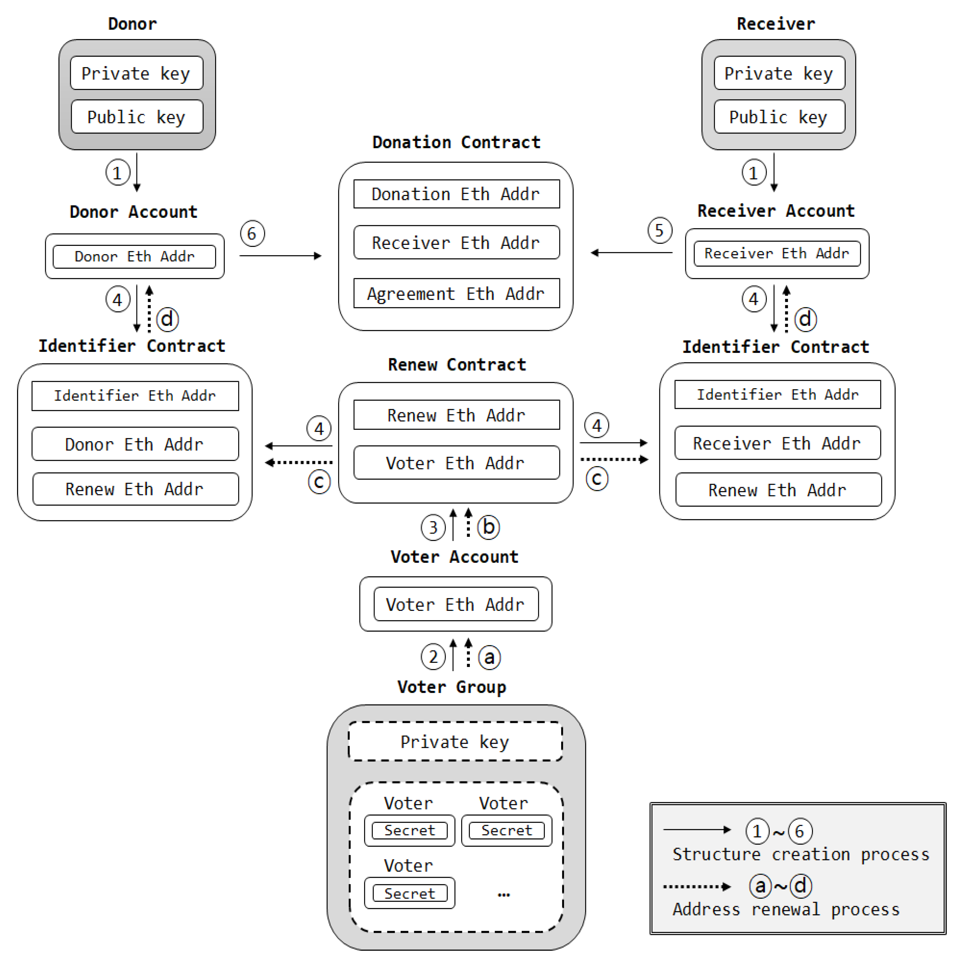 Sustainability 10 04422 g008