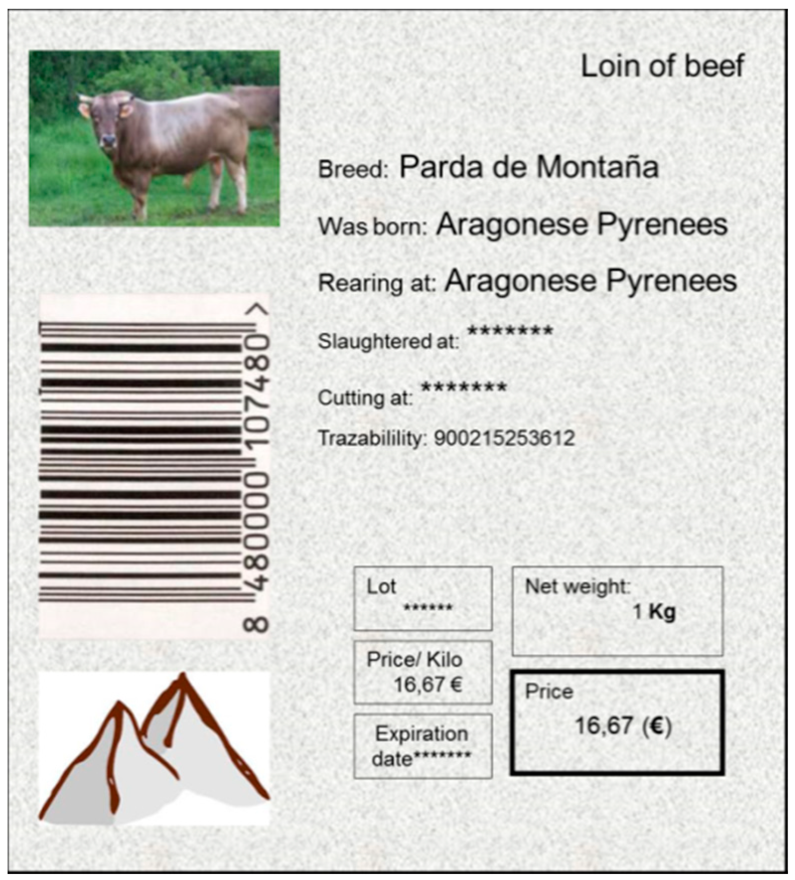 Sustainability 10 04423 g001 Sustainability 10 04423 g001