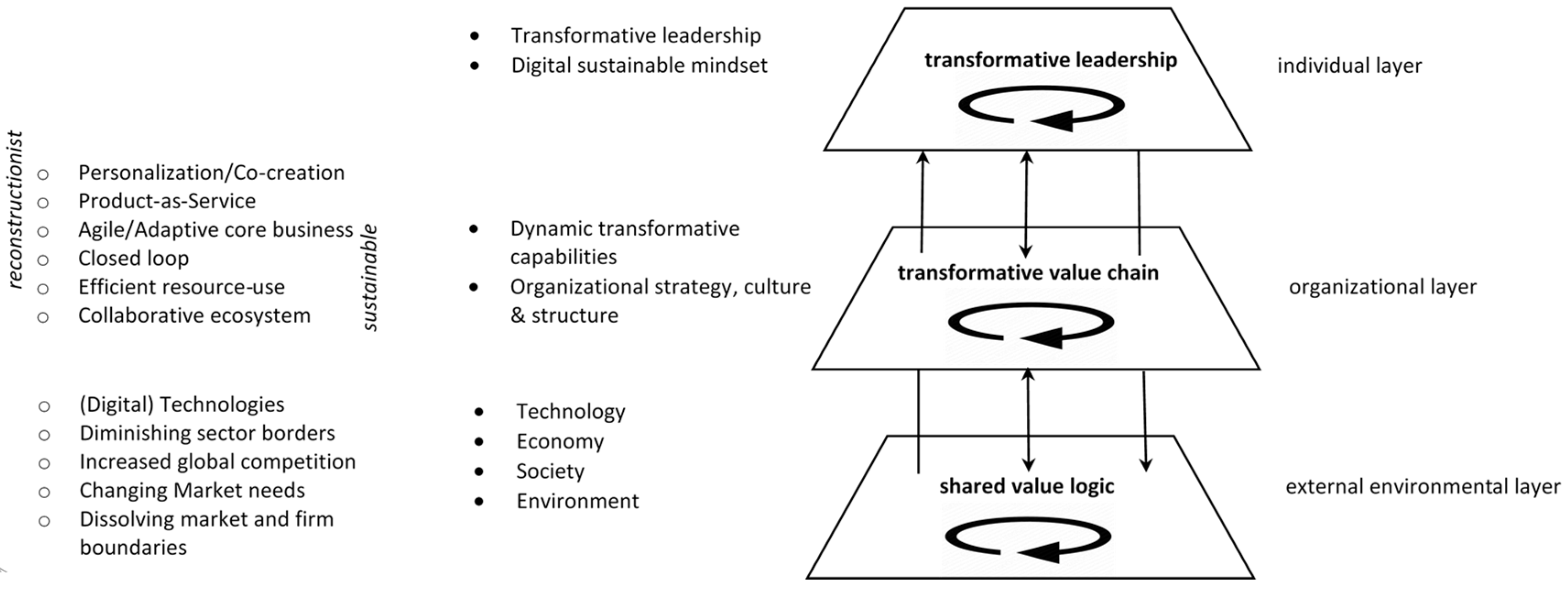 Sustainability 10 04428 g001 Sustainability 10 04428 g001