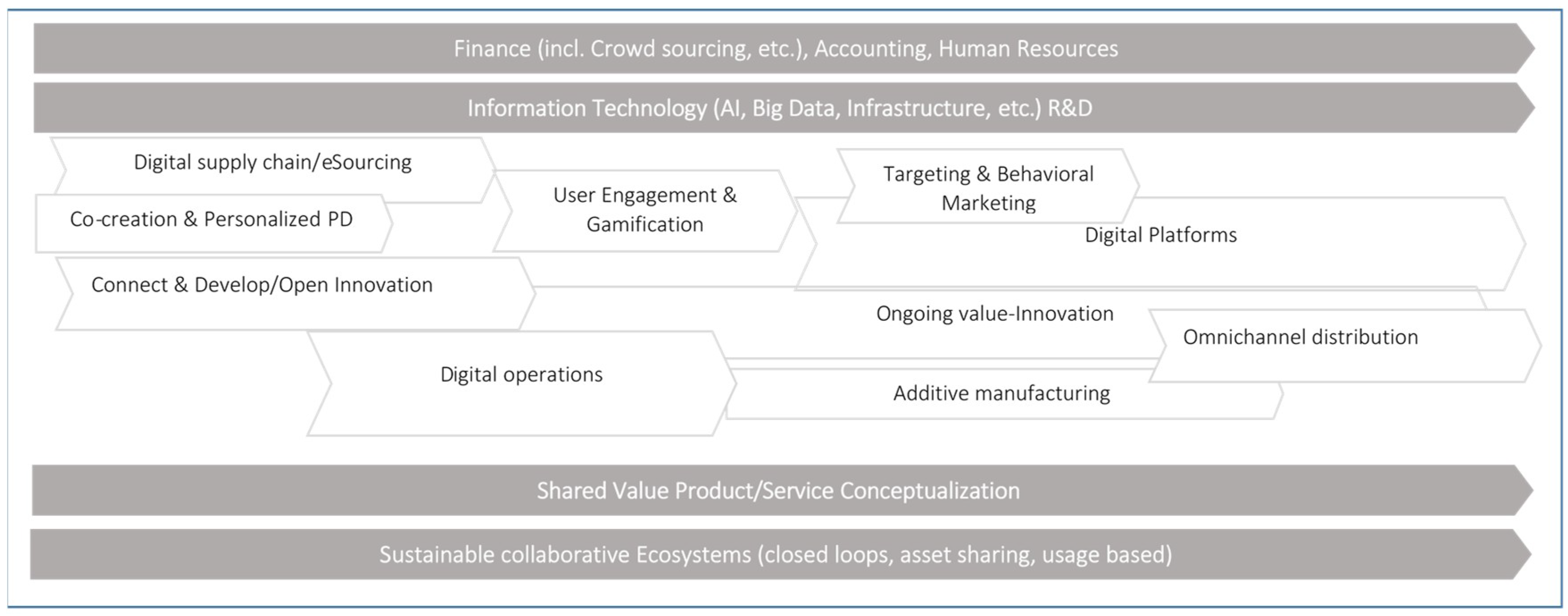 Sustainability 10 04428 g002 Sustainability 10 04428 g002