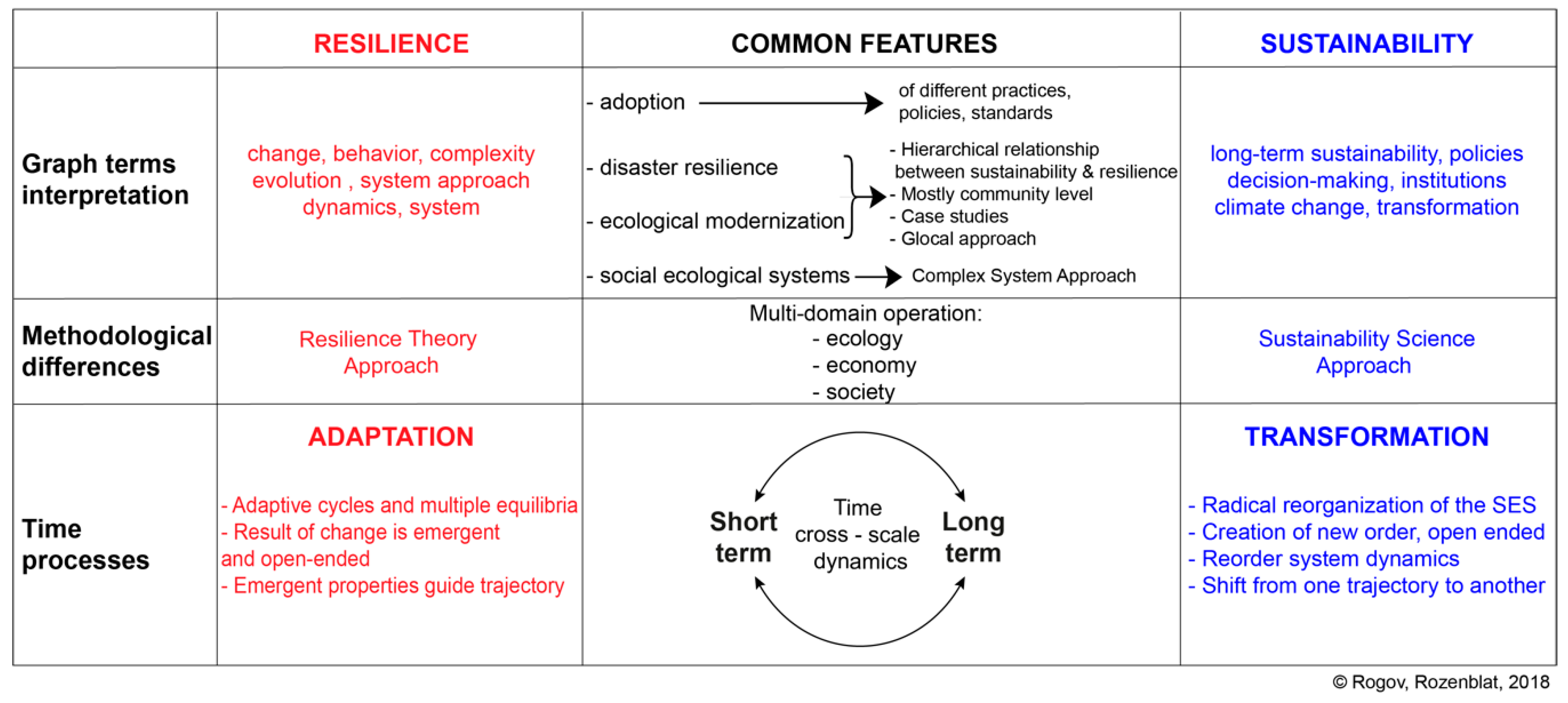 Sustainability 10 04431 g002
