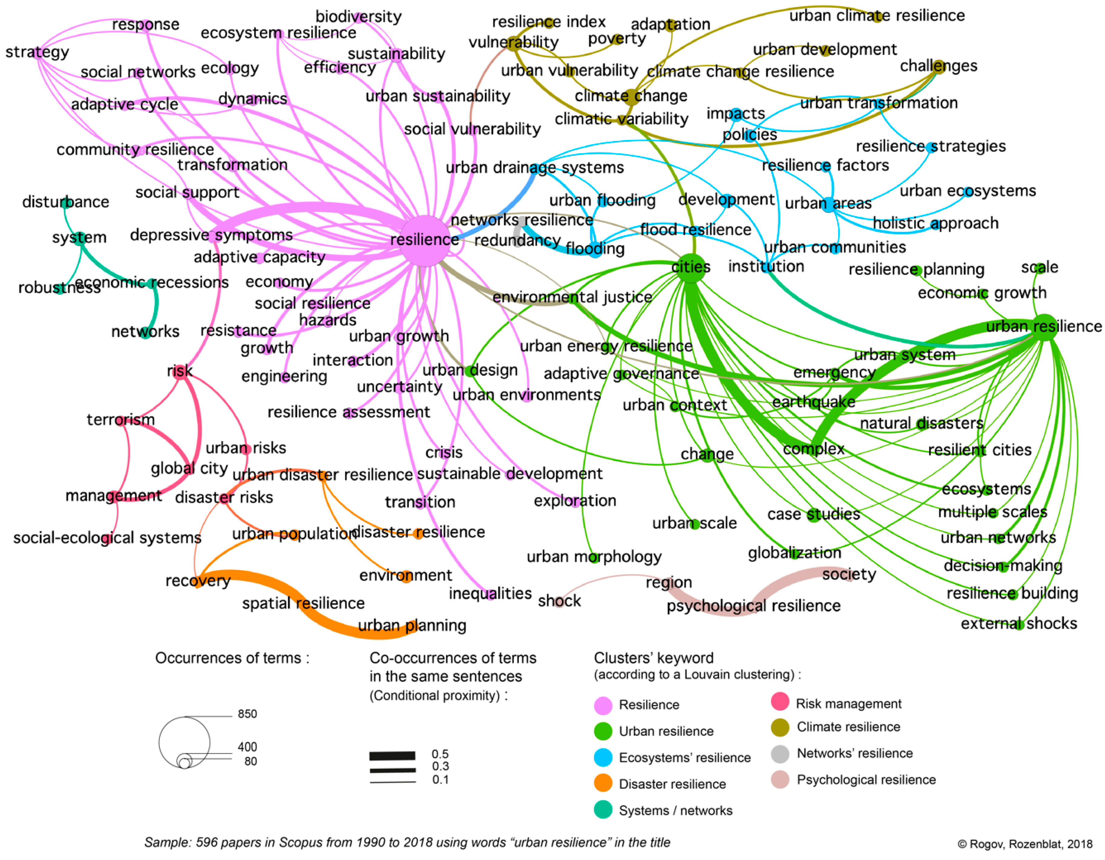 Sustainability 10 04431 g003